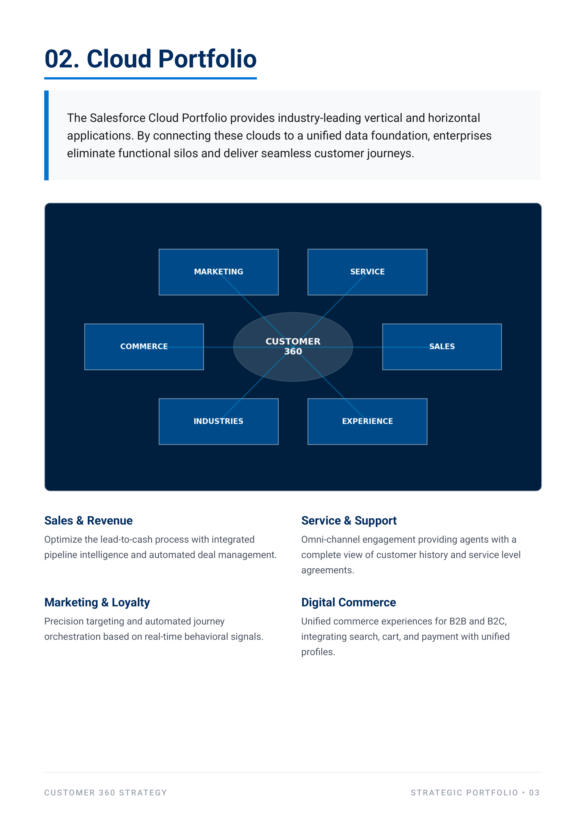 Salesforce Customer 360 Portfolio — page 3