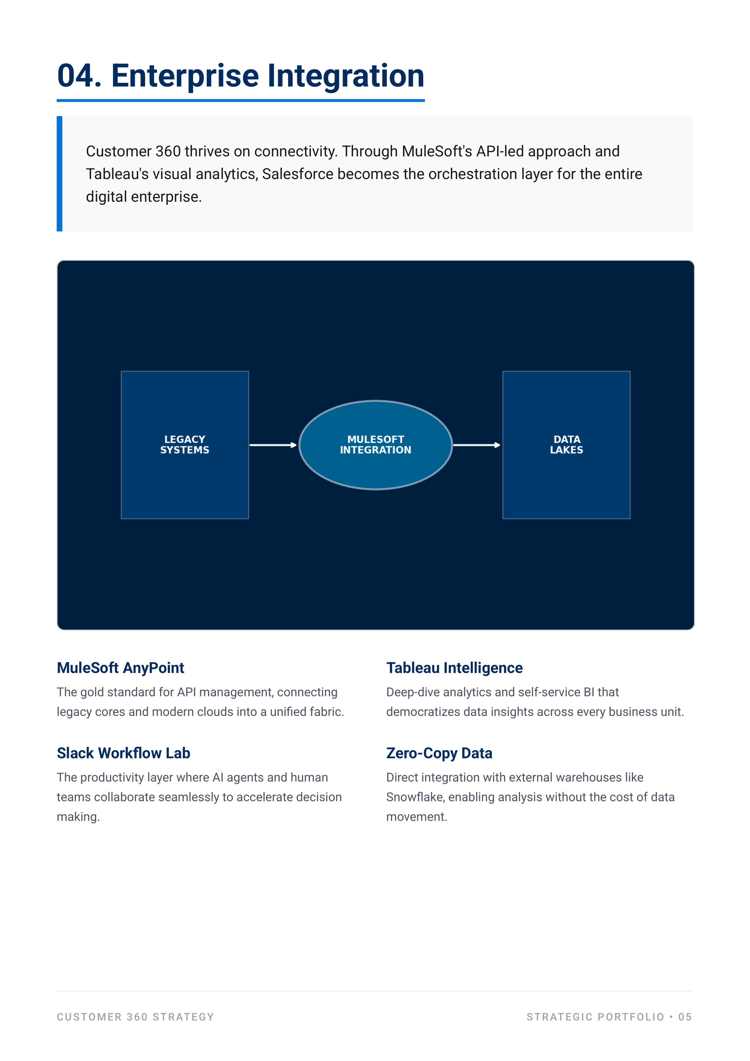 Salesforce Customer 360 Portfolio — page 5