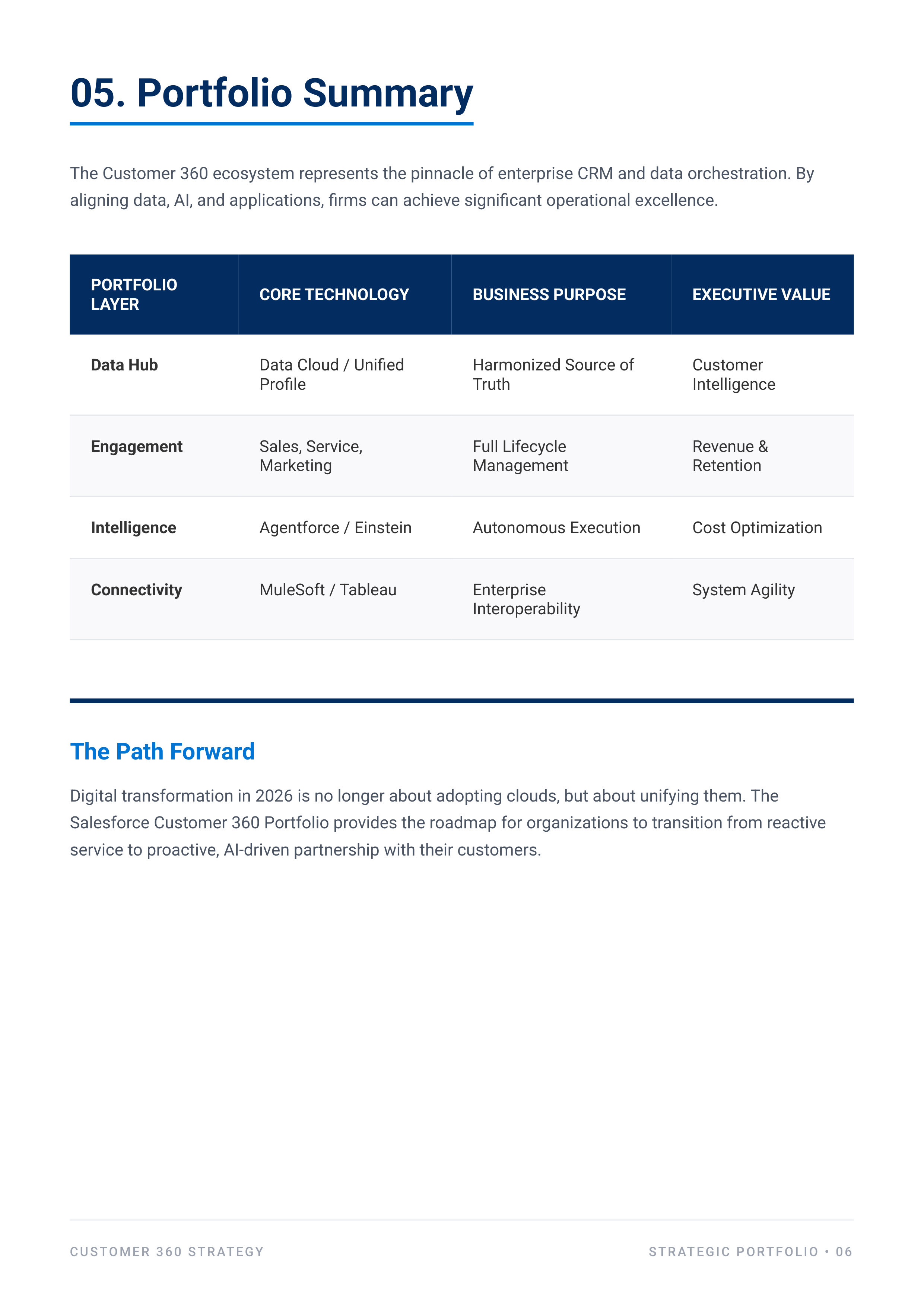 Salesforce Customer 360 Portfolio — page 6