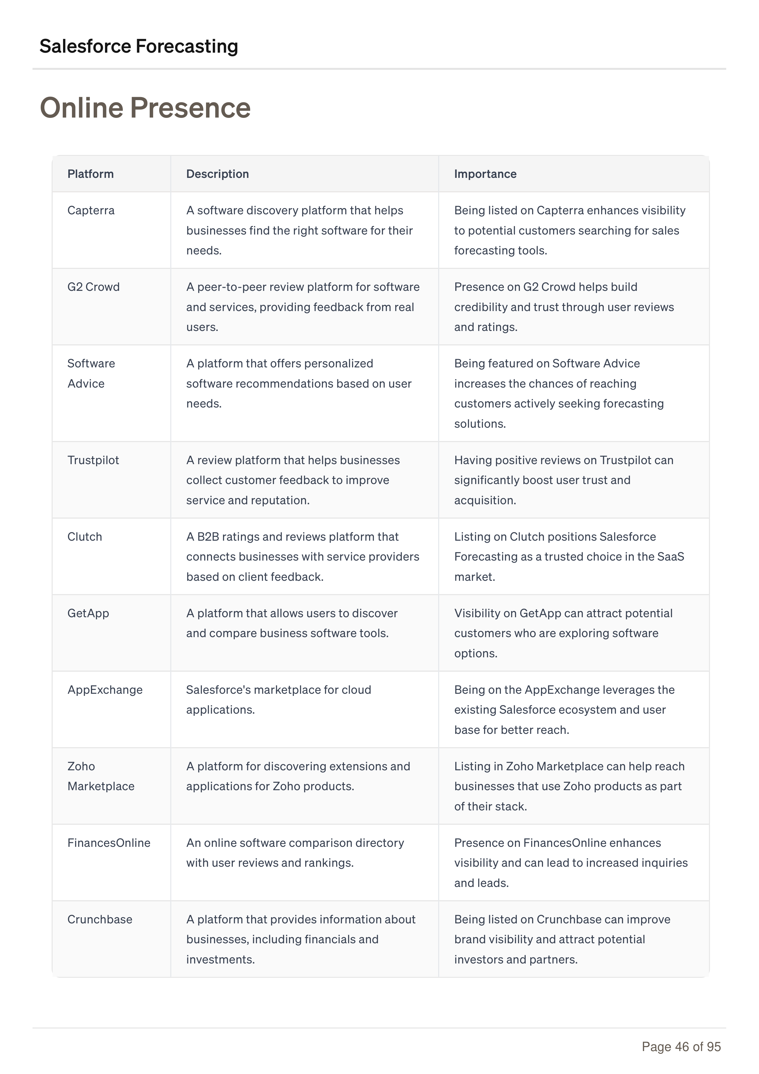 Salesforce Forecasting Business Plan — page 46