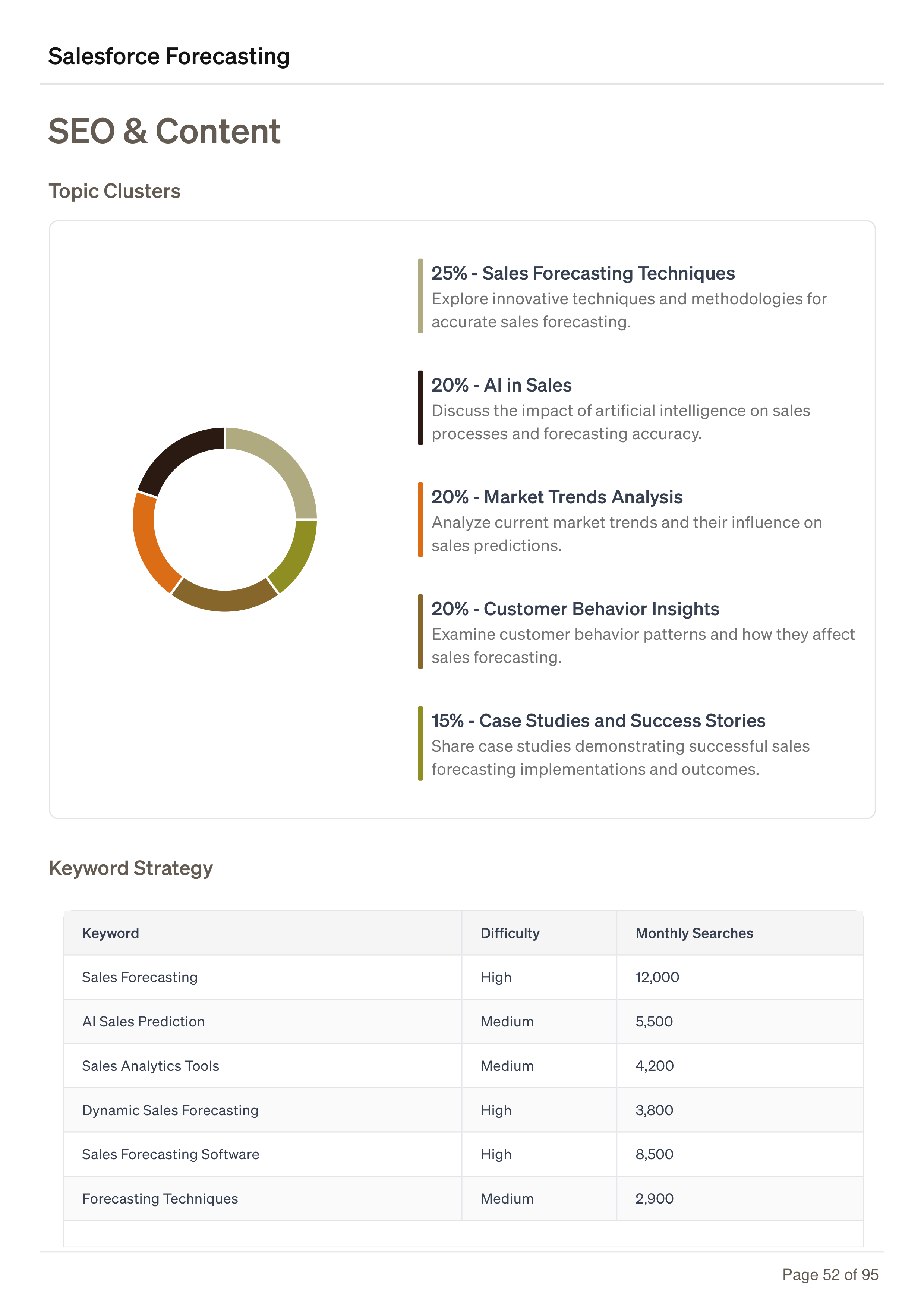 Salesforce Forecasting Business Plan — page 52