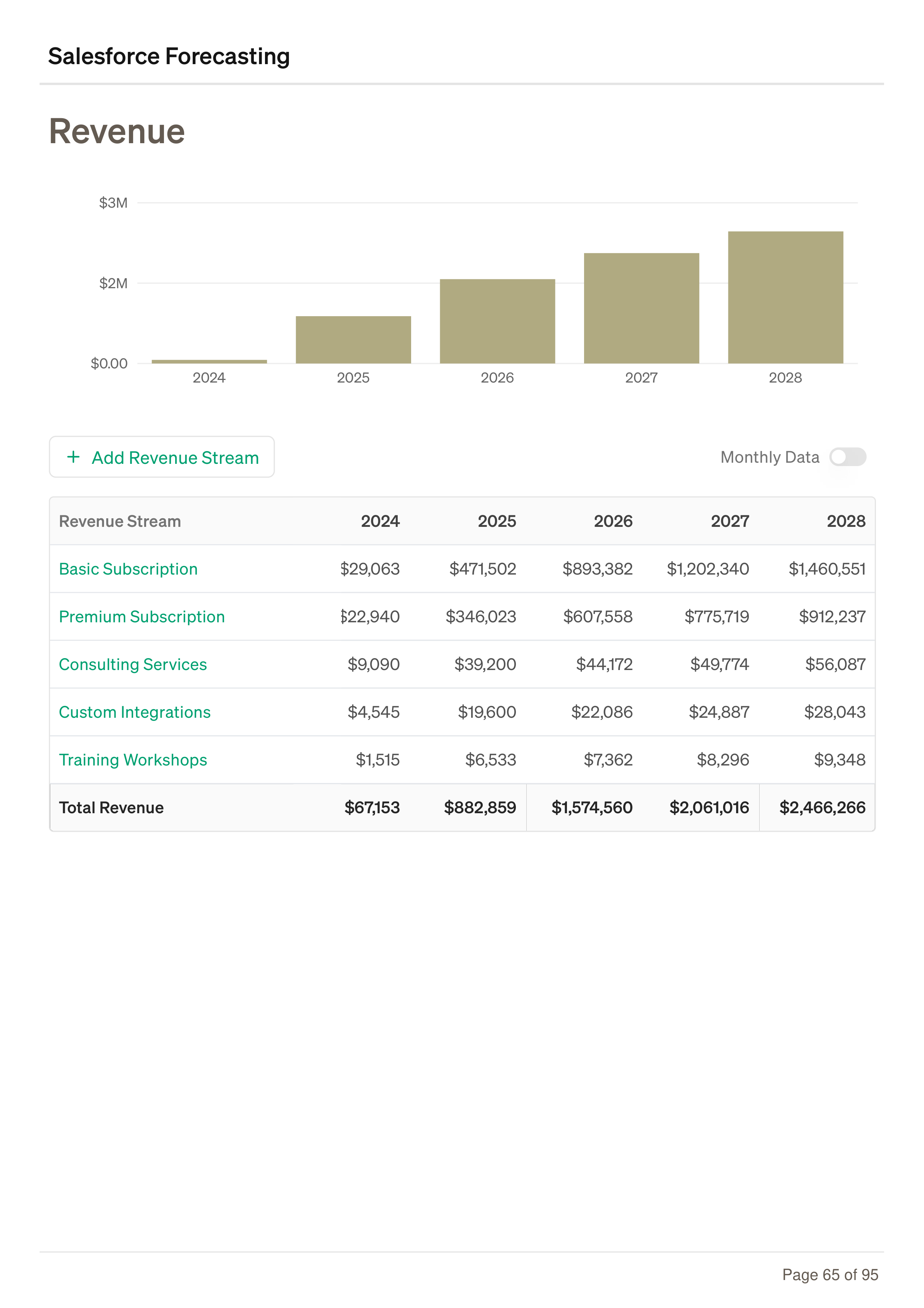 Salesforce Forecasting Business Plan — page 65