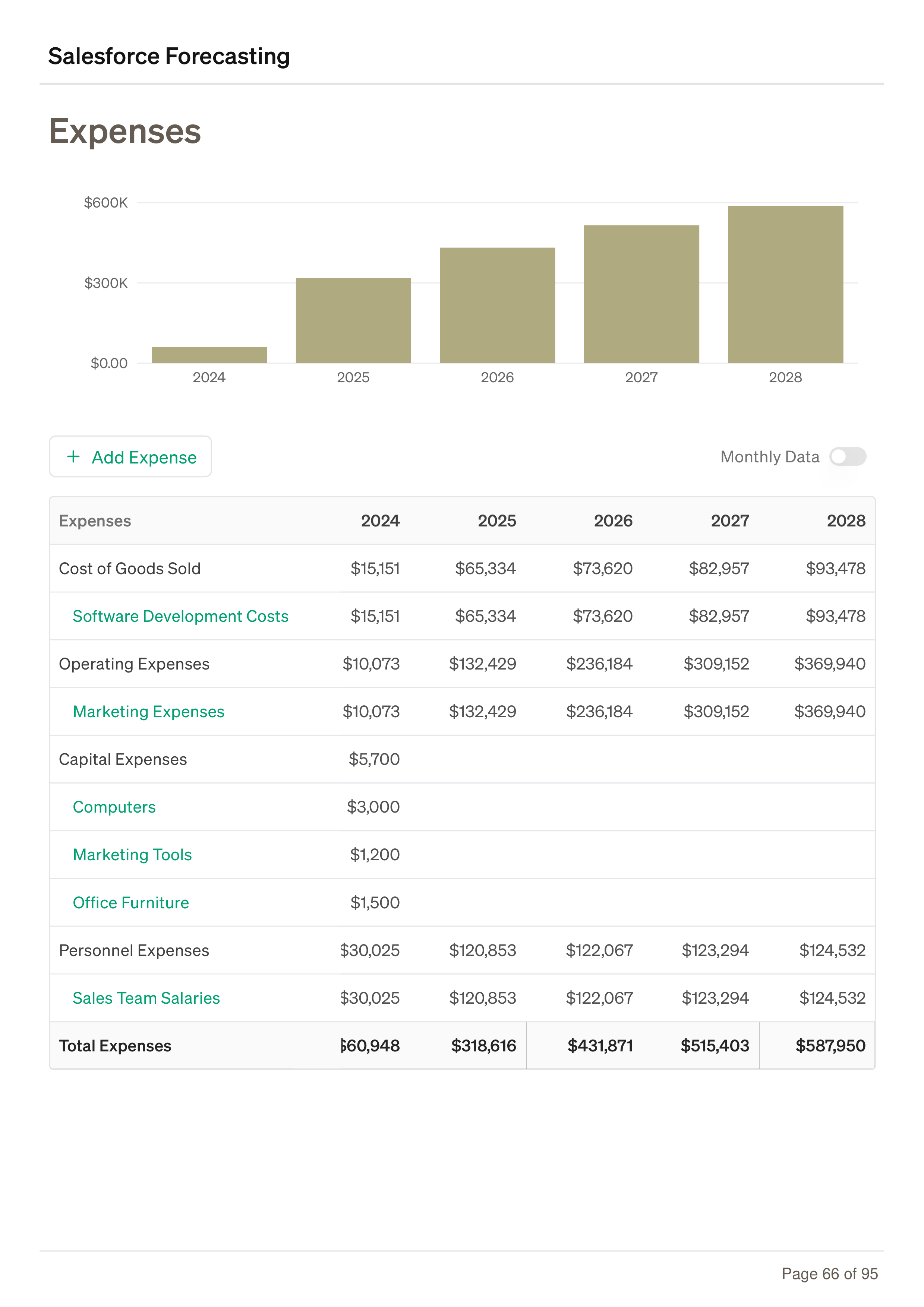Salesforce Forecasting Business Plan — page 66