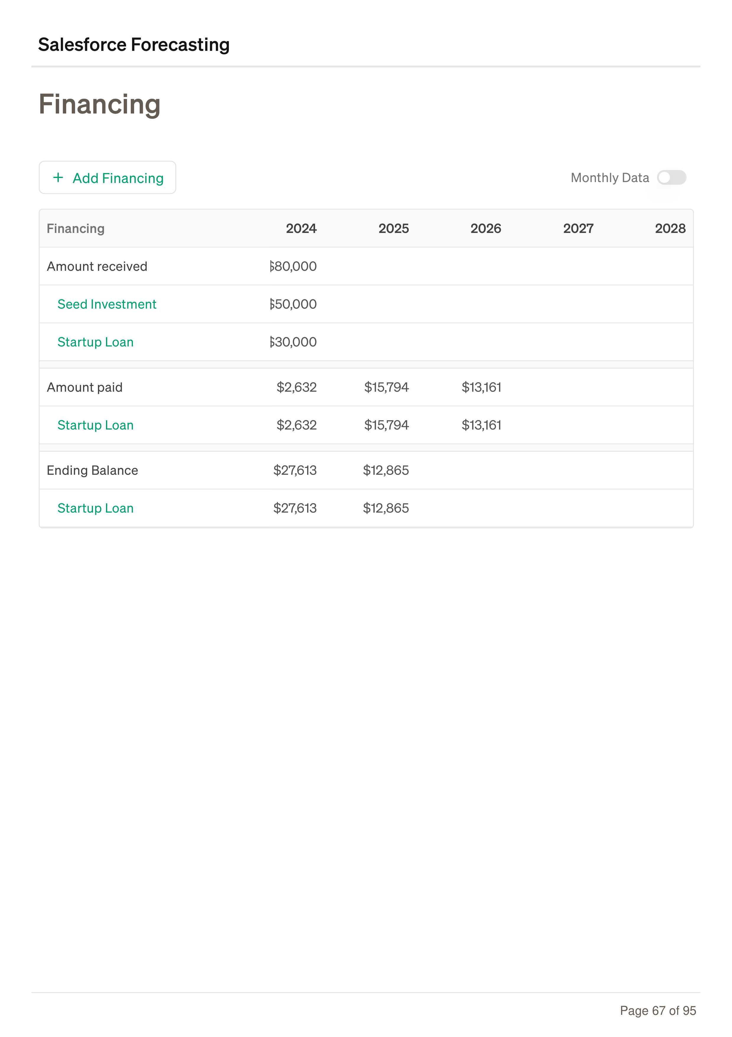 Salesforce Forecasting Business Plan — page 67