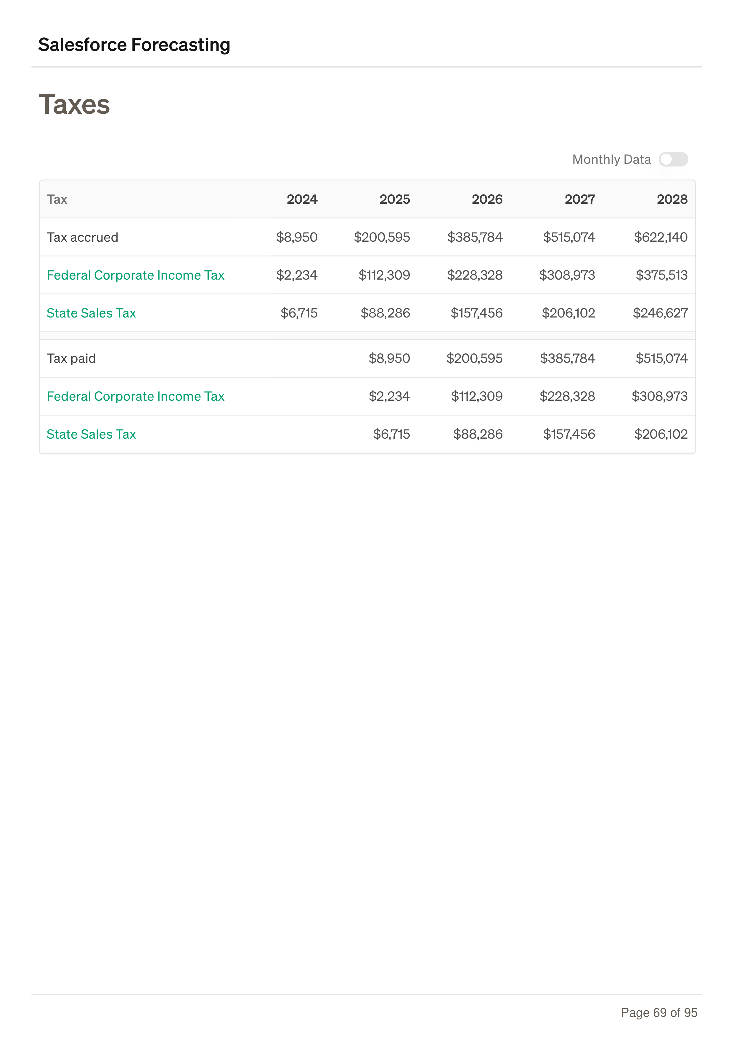 Salesforce Forecasting Business Plan — page 69
