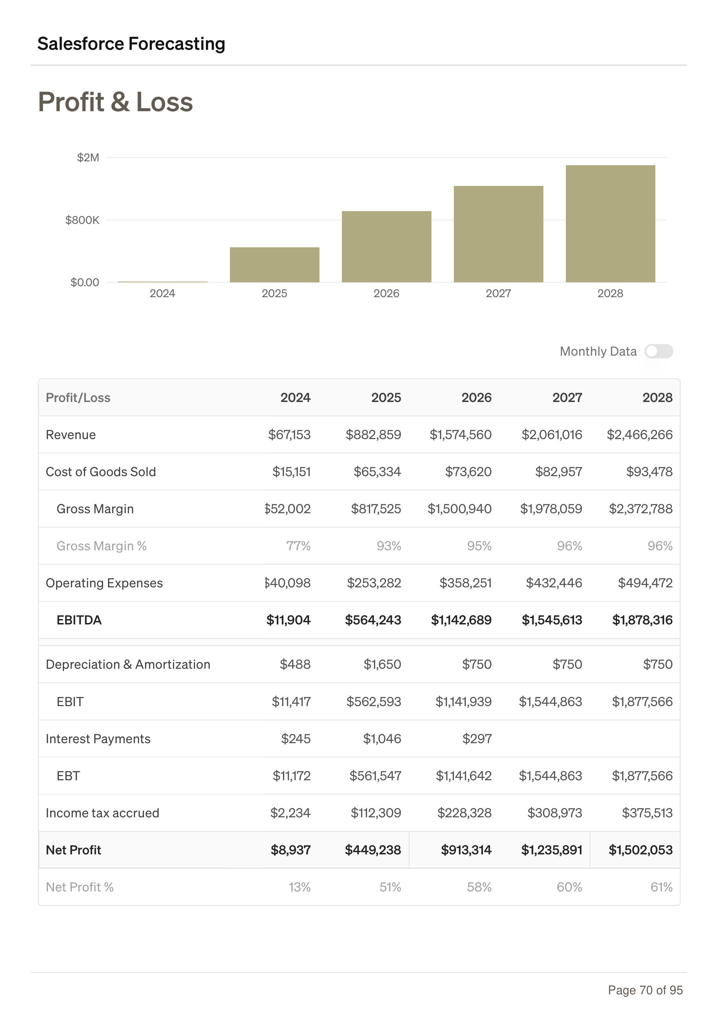 Salesforce Forecasting Business Plan — page 70