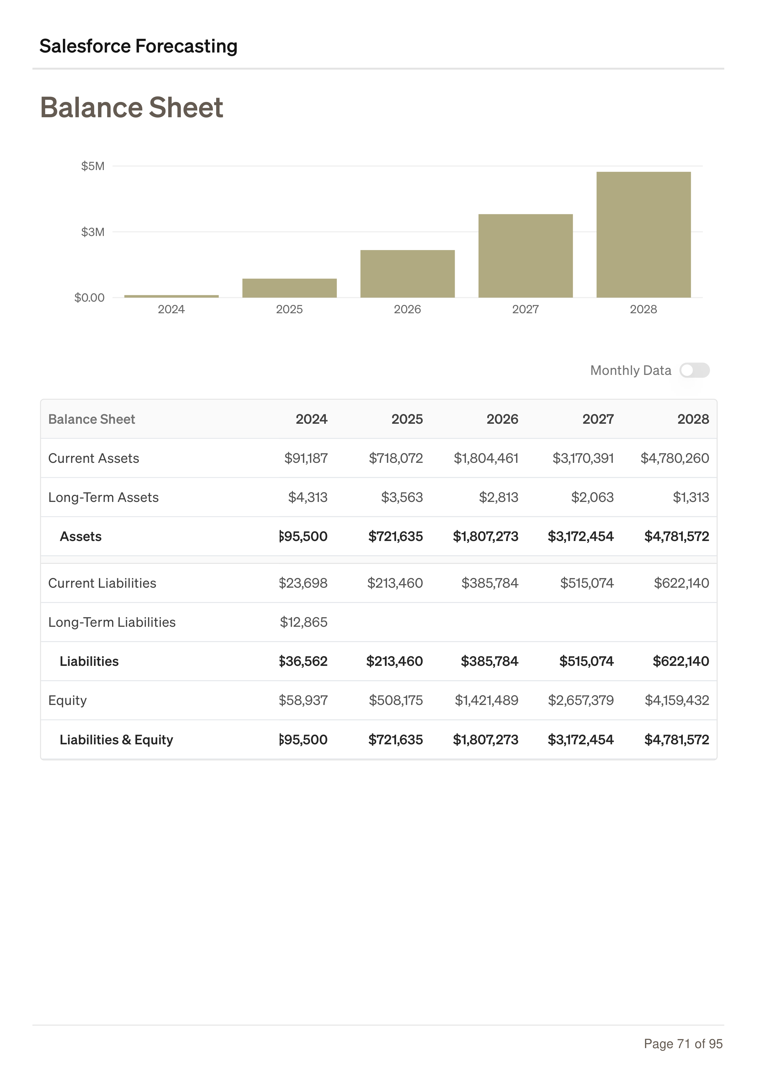 Salesforce Forecasting Business Plan — page 71