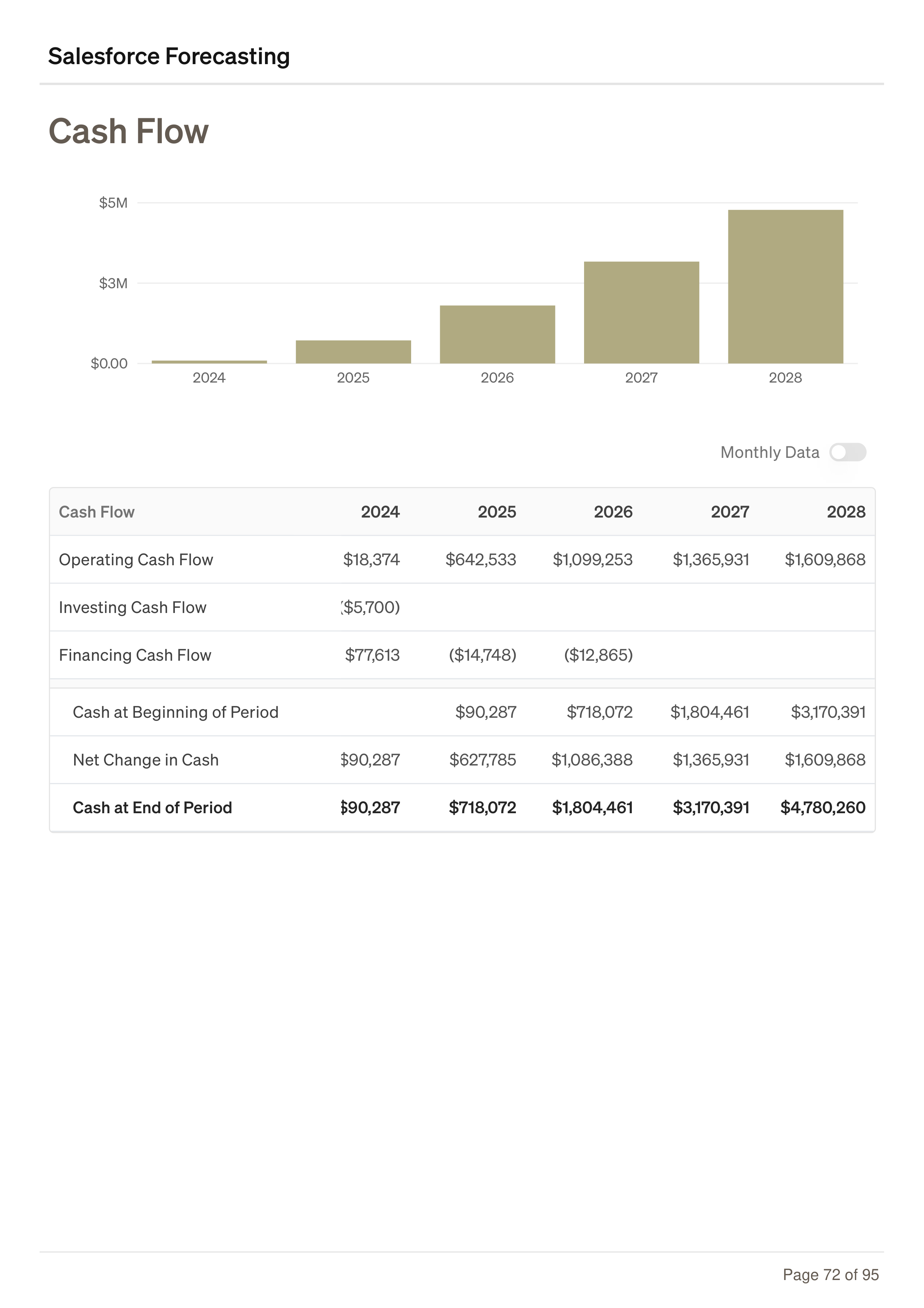 Salesforce Forecasting Business Plan — page 72