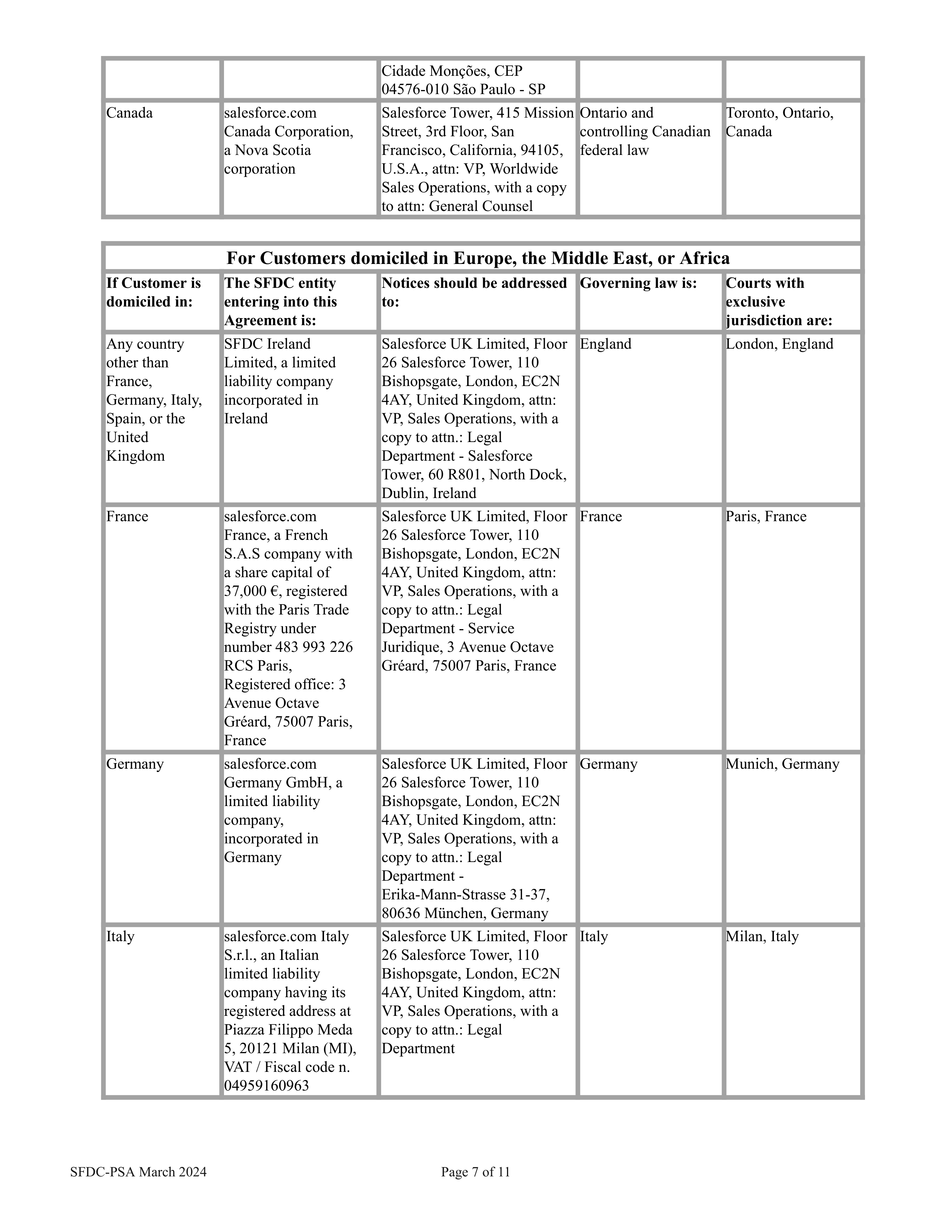 Salesforce Professional Services Agreement — page 7