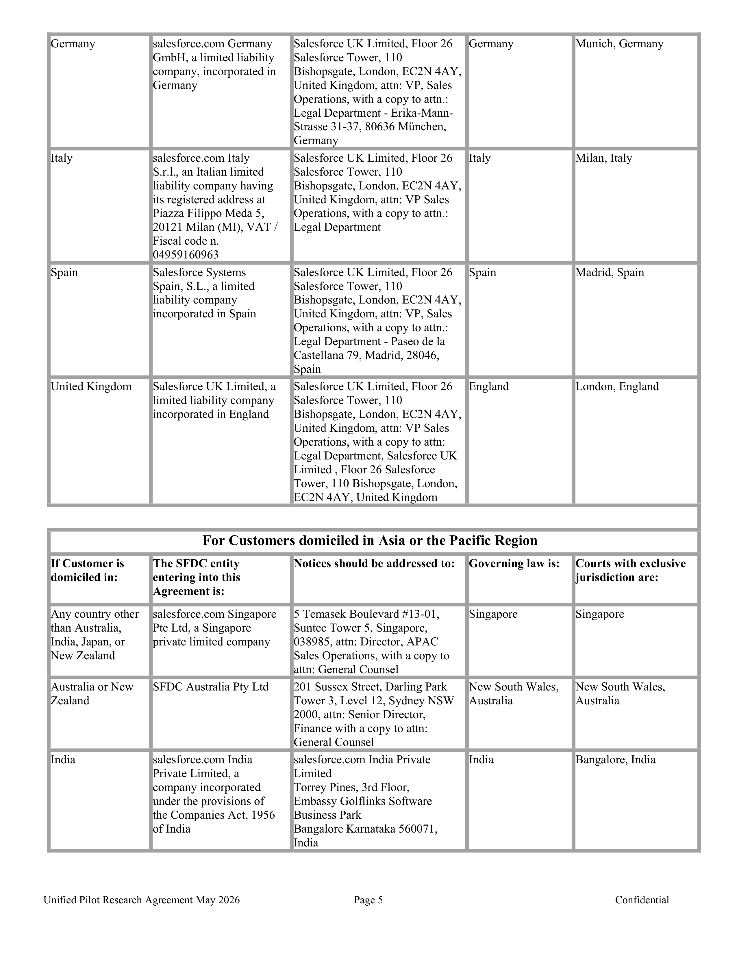 Salesforce Unified Pilot Research Agreement — page 5