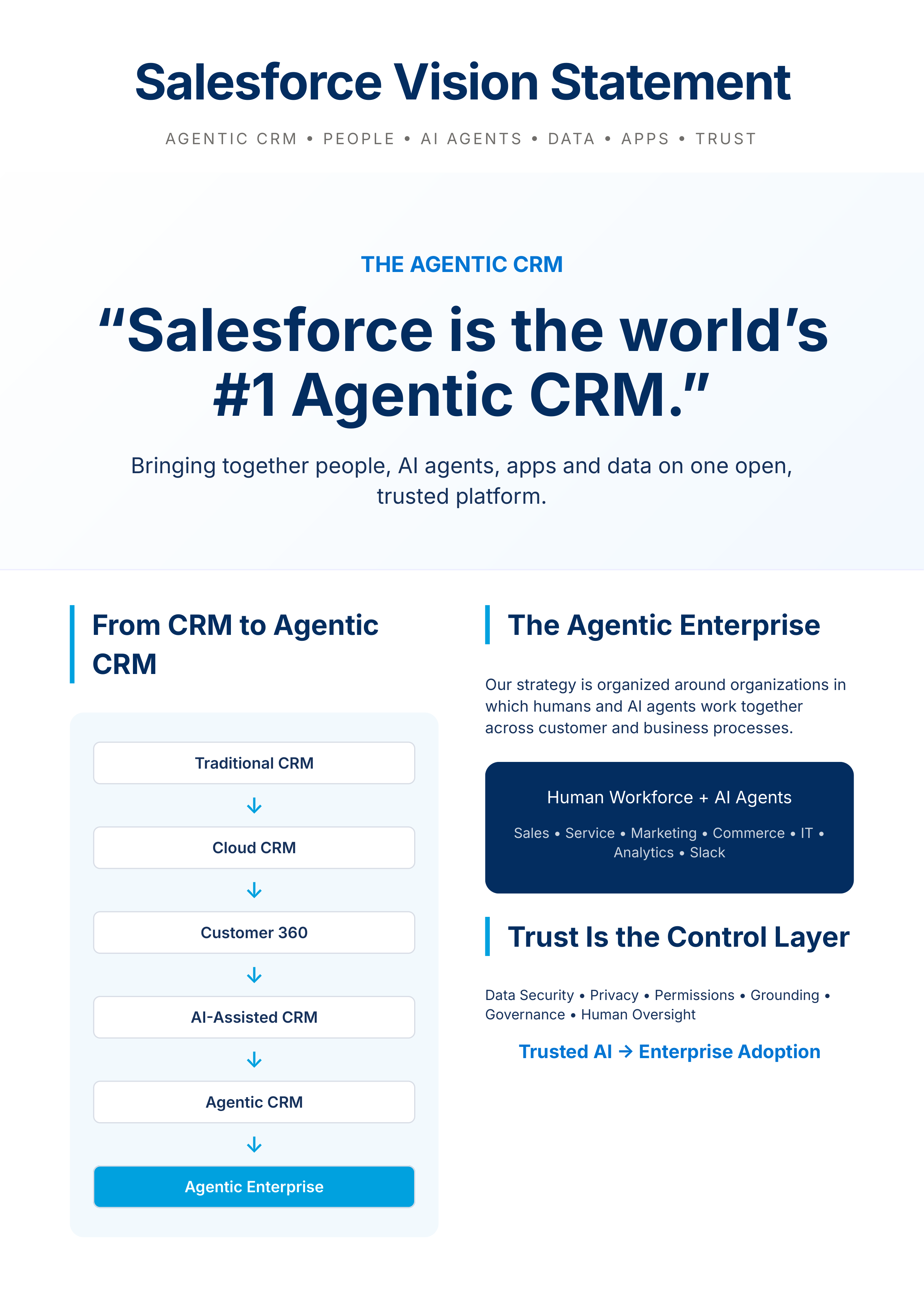 Salesforce Vision Statement — page 1