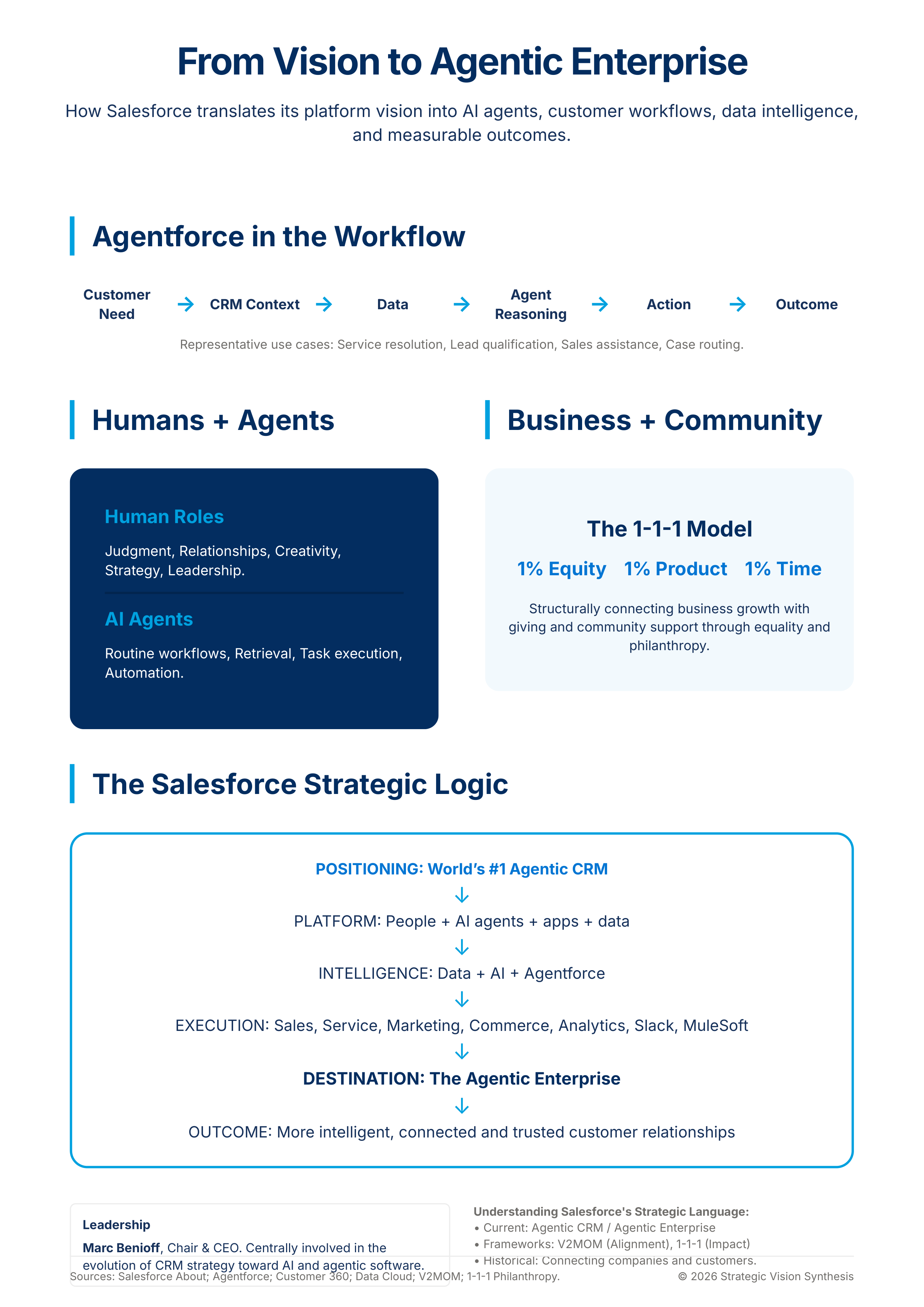 Salesforce Vision Statement — page 3