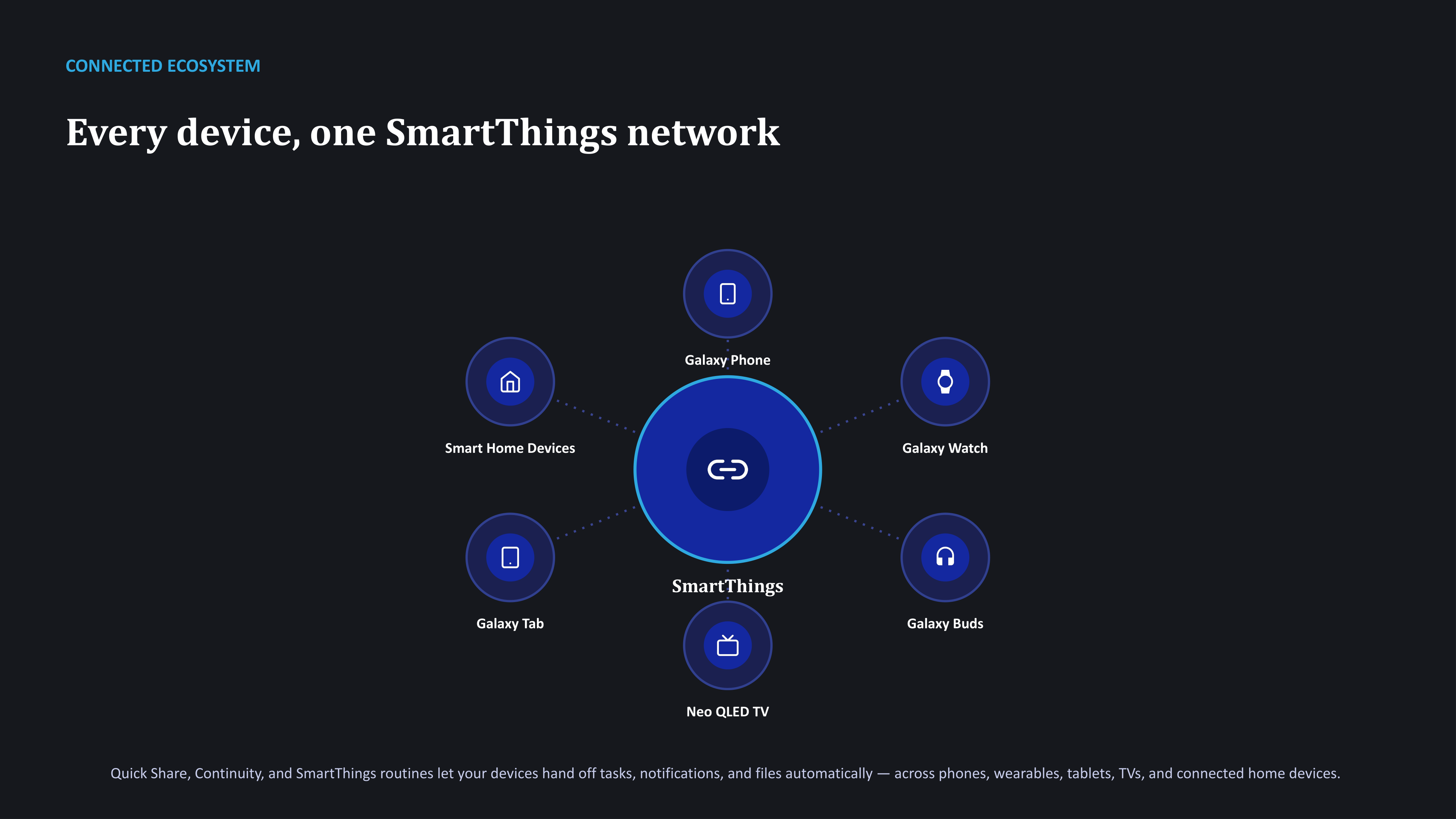 Samsung Sales Presentation — page 11