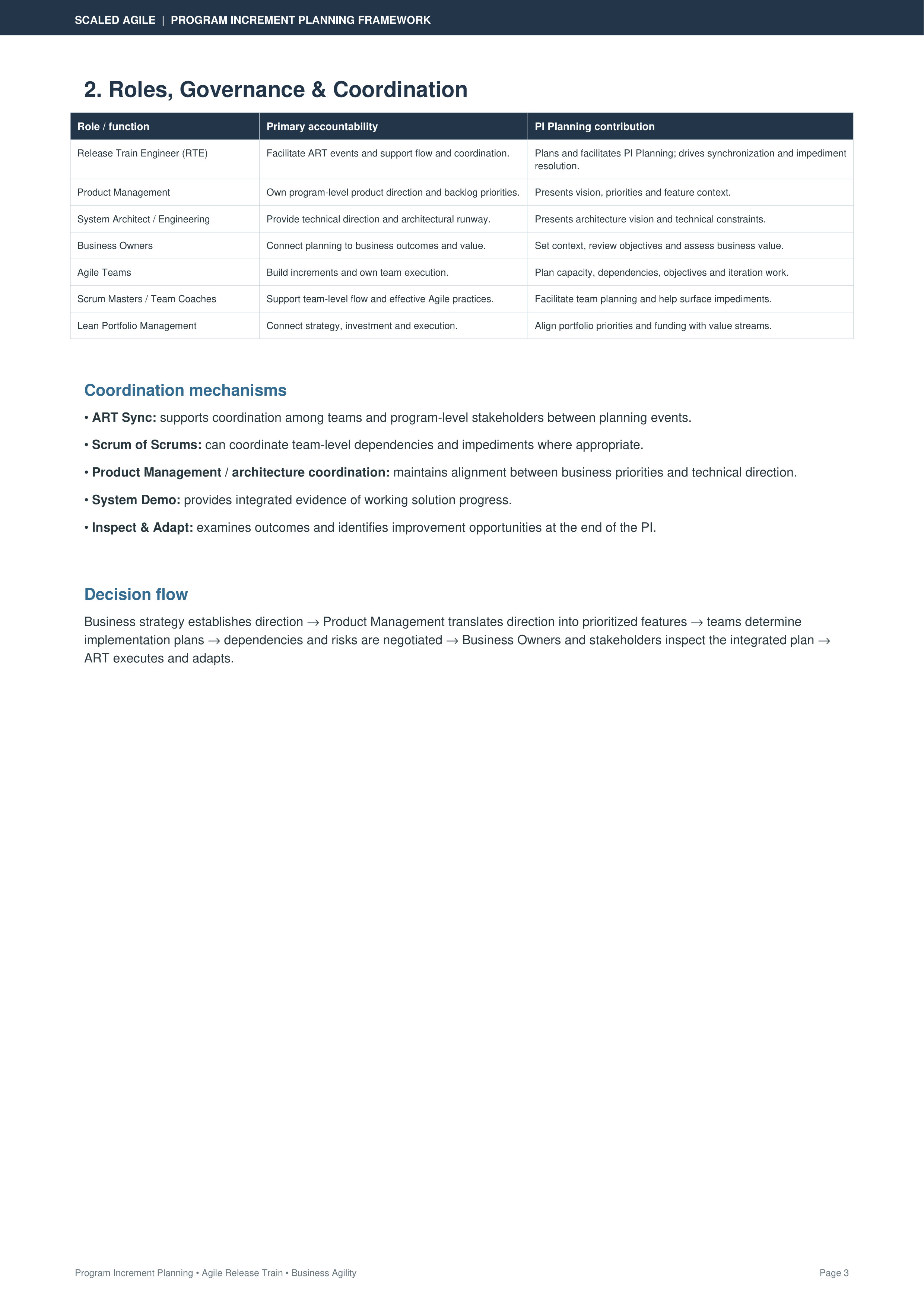 Scaled Agile Academy Program Increment (PI) Planning Framework Action Plan — page 3