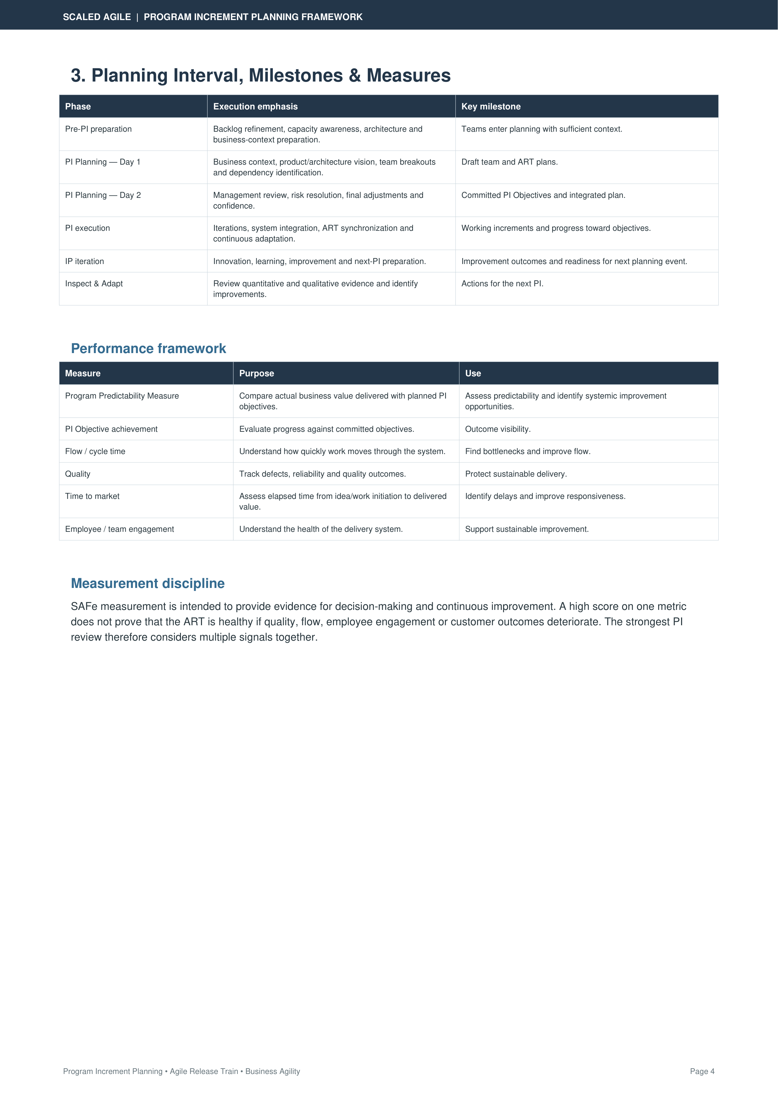 Scaled Agile Academy Program Increment (PI) Planning Framework Action Plan — page 4