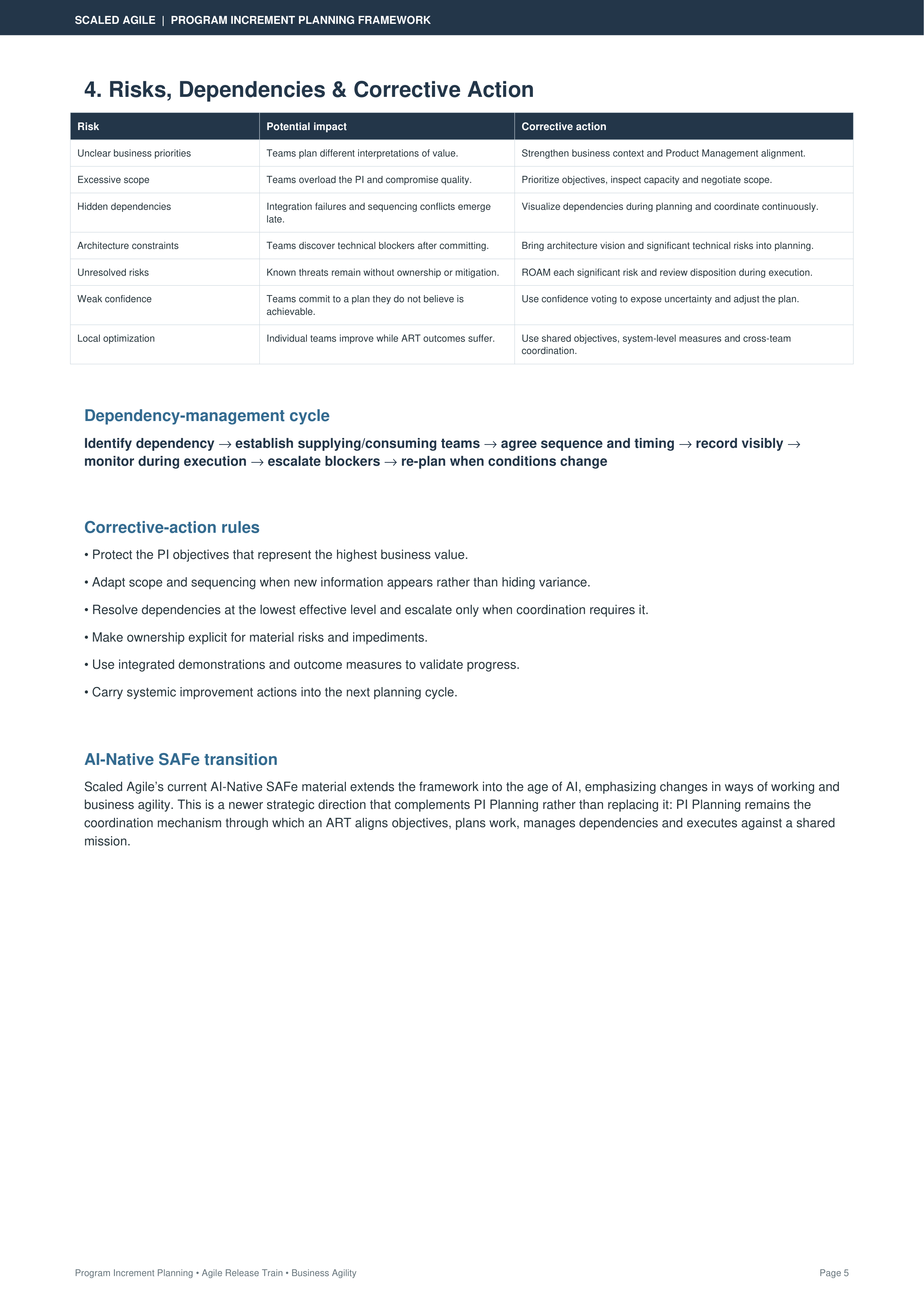 Scaled Agile Academy Program Increment (PI) Planning Framework Action Plan — page 5