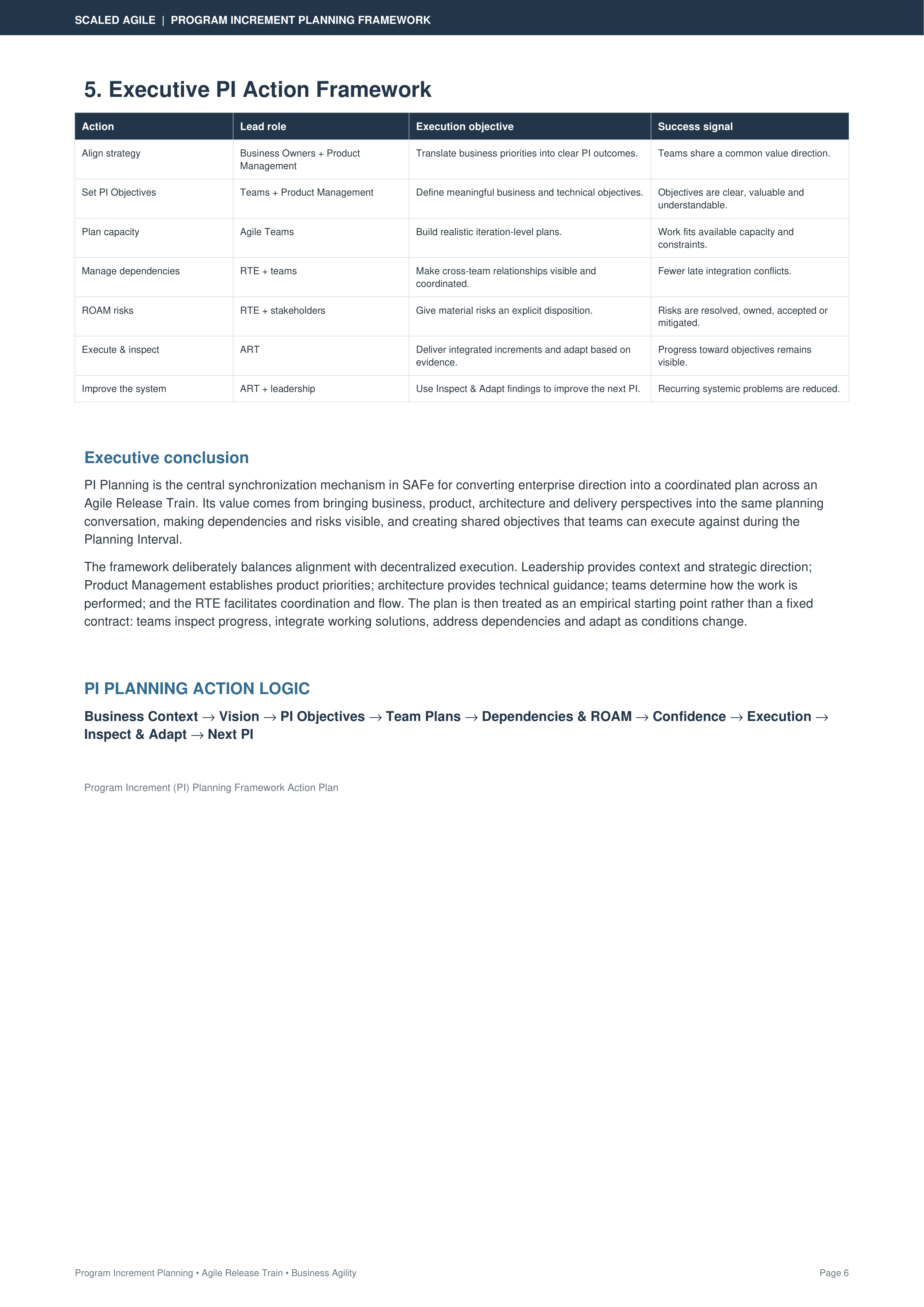 Scaled Agile Academy Program Increment (PI) Planning Framework Action Plan — page 6