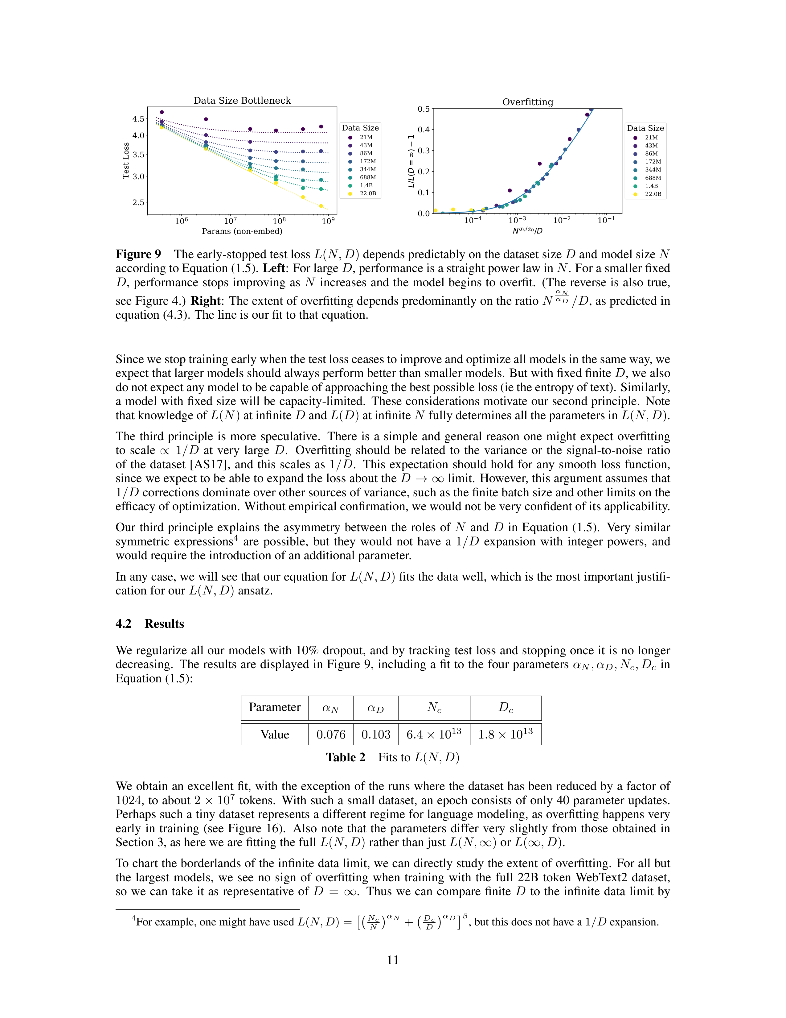 Scaling Laws for Neural Language Models Research Paper by OpenAI — page 11