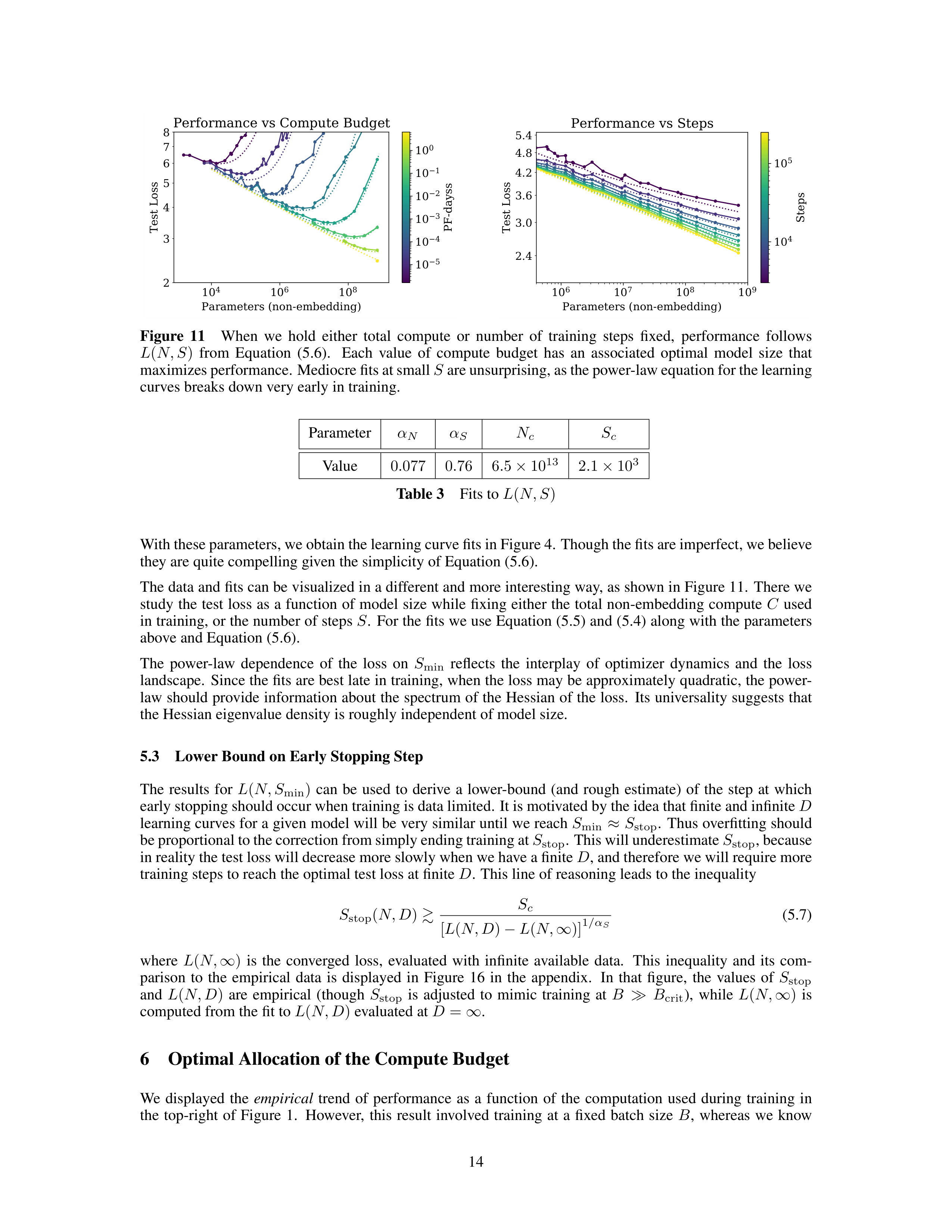 Scaling Laws for Neural Language Models Research Paper by OpenAI — page 14