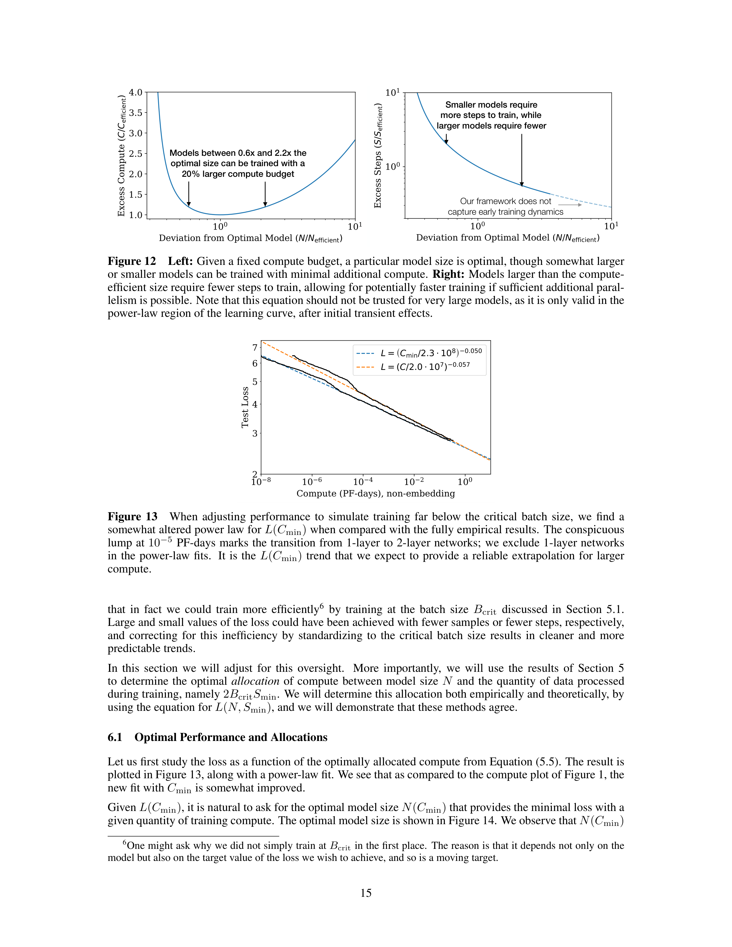 Scaling Laws for Neural Language Models Research Paper by OpenAI — page 15