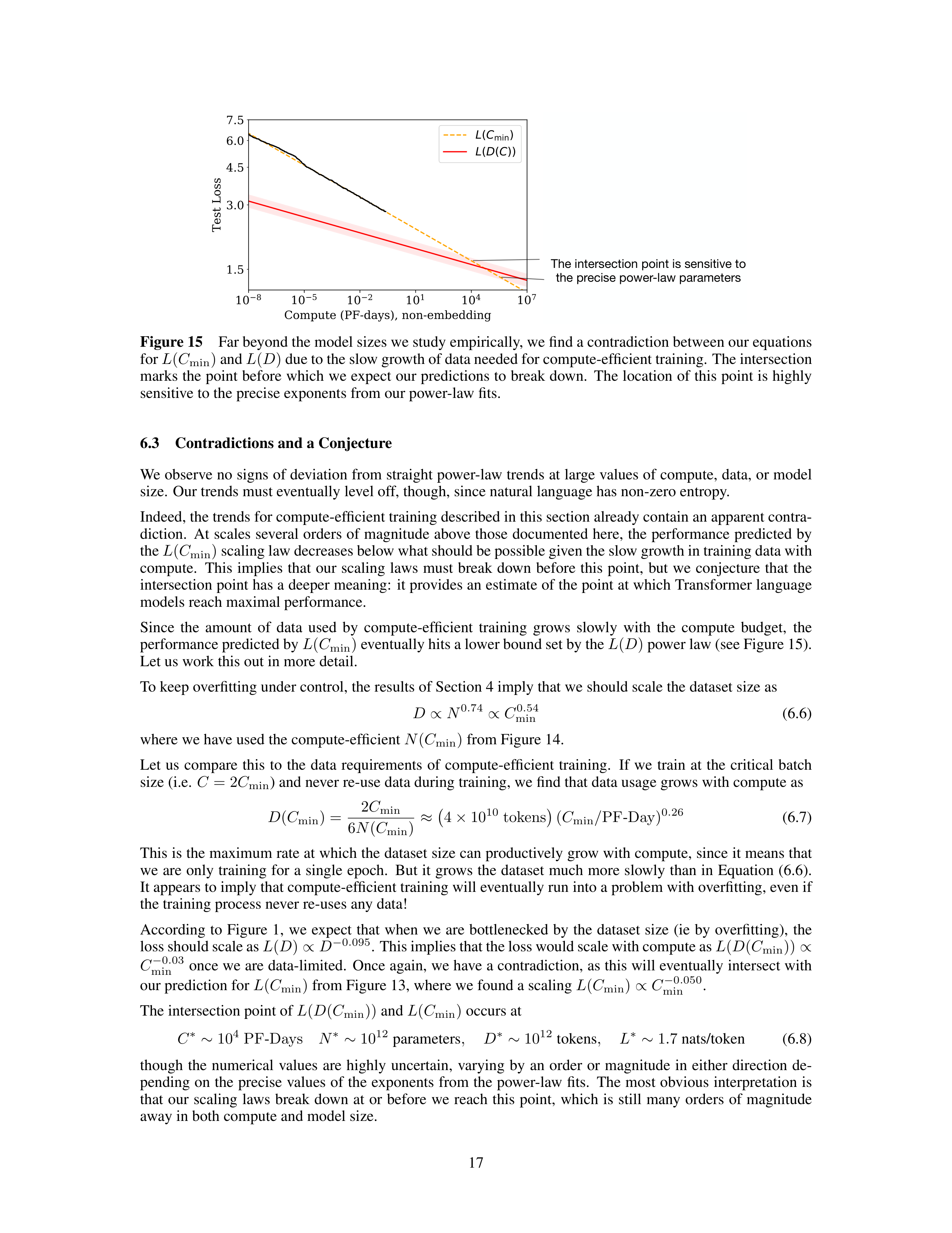 Scaling Laws for Neural Language Models Research Paper by OpenAI — page 17