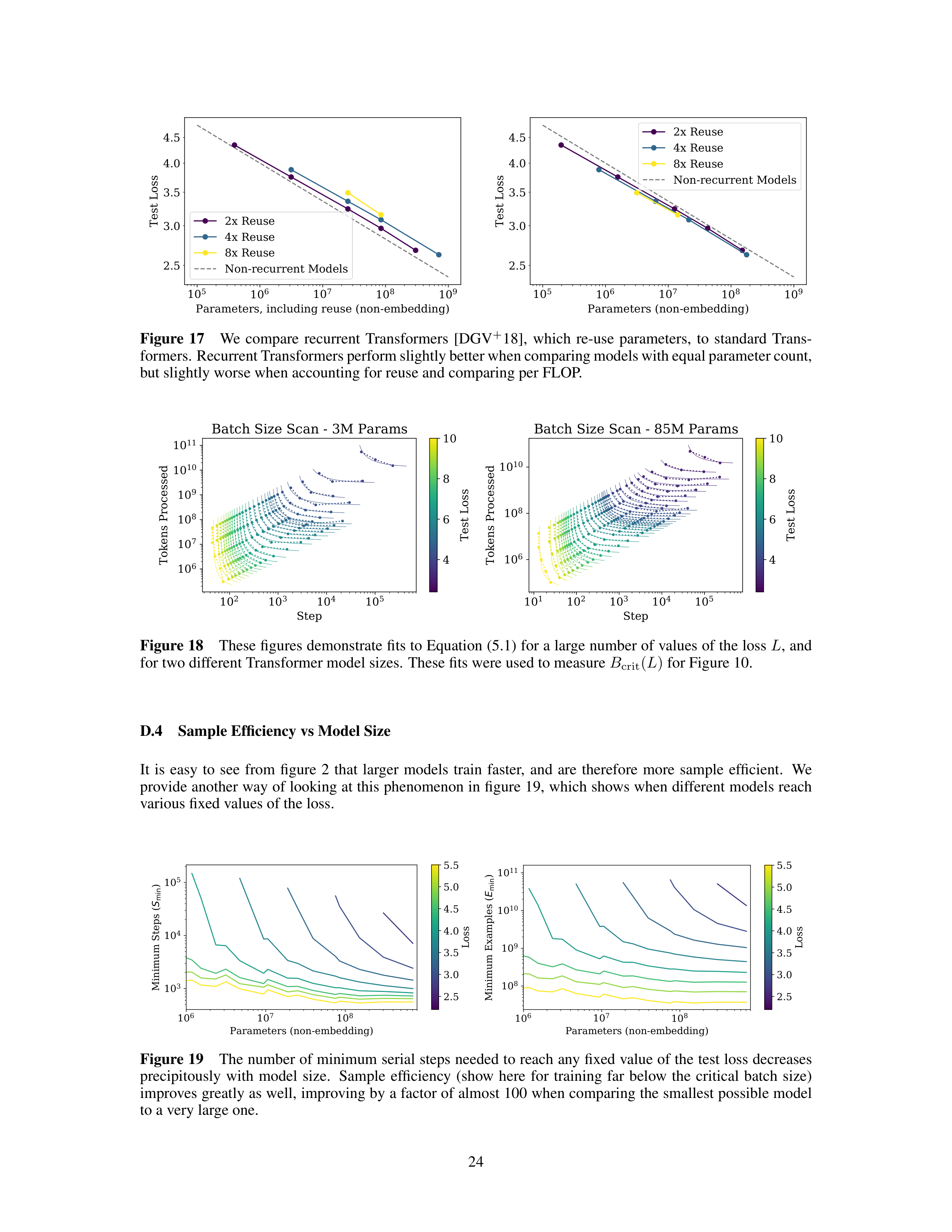 Scaling Laws for Neural Language Models Research Paper by OpenAI — page 24