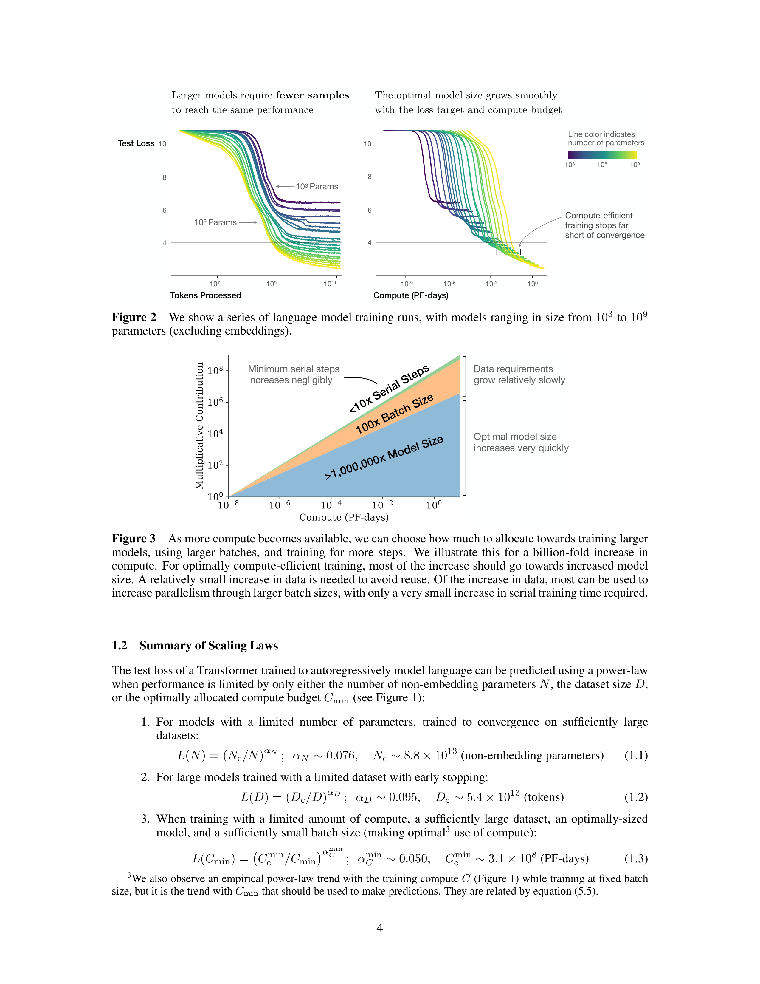 Scaling Laws for Neural Language Models Research Paper by OpenAI — page 4