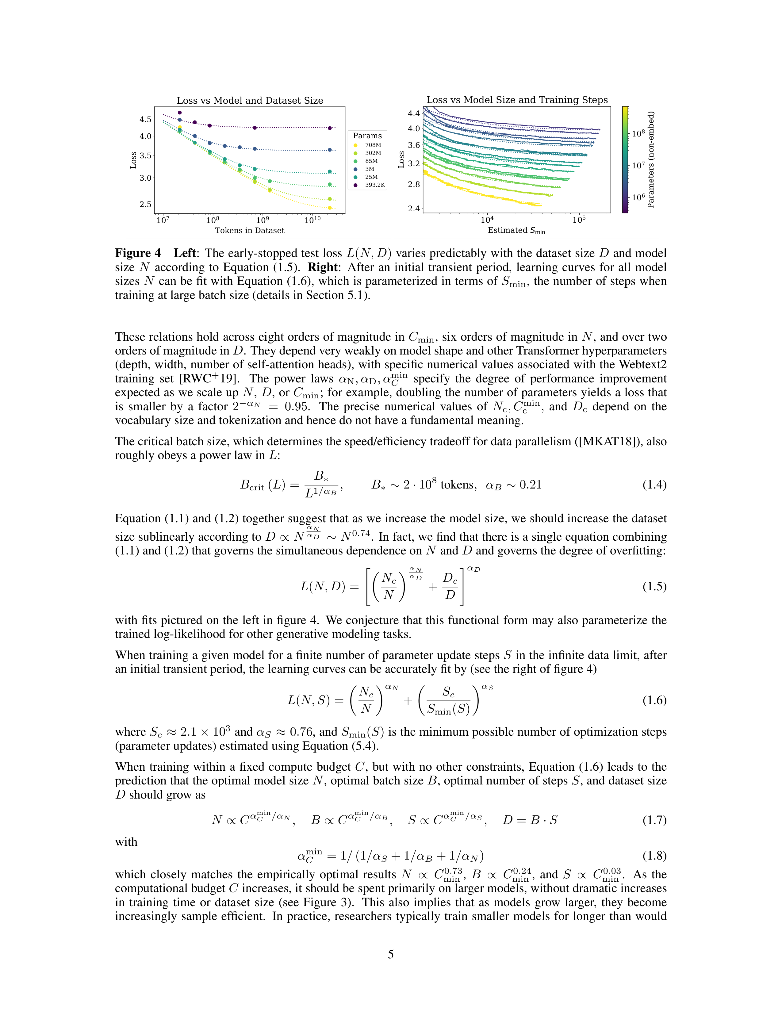 Scaling Laws for Neural Language Models Research Paper by OpenAI — page 5