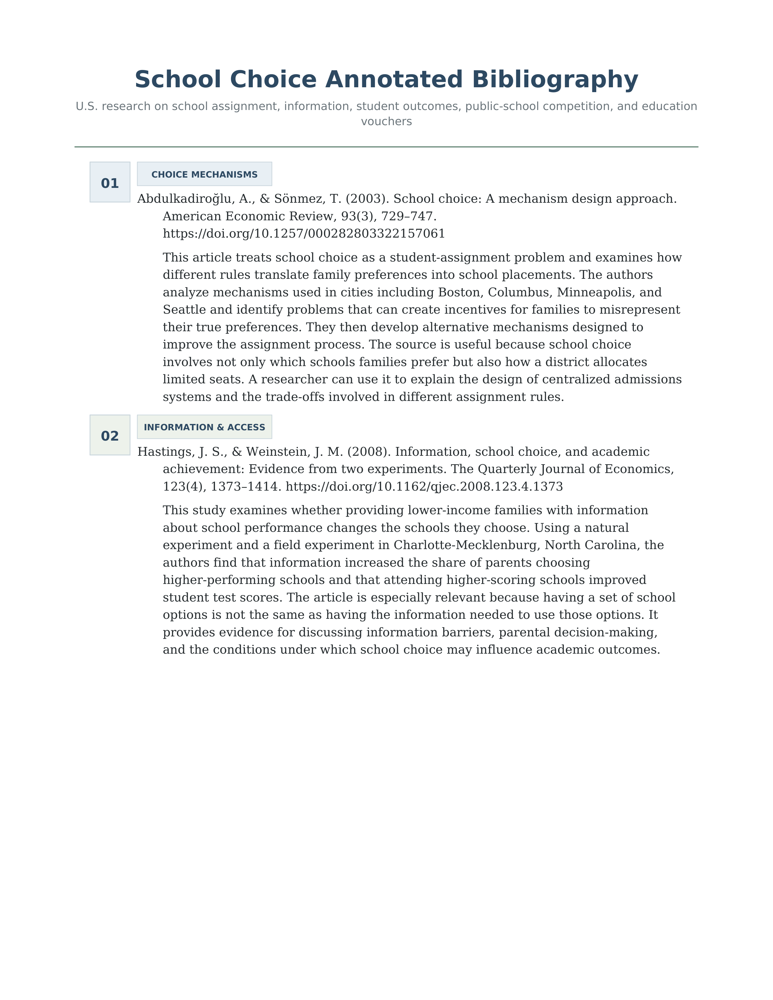 School Choice Annotated Bibliography — page 1