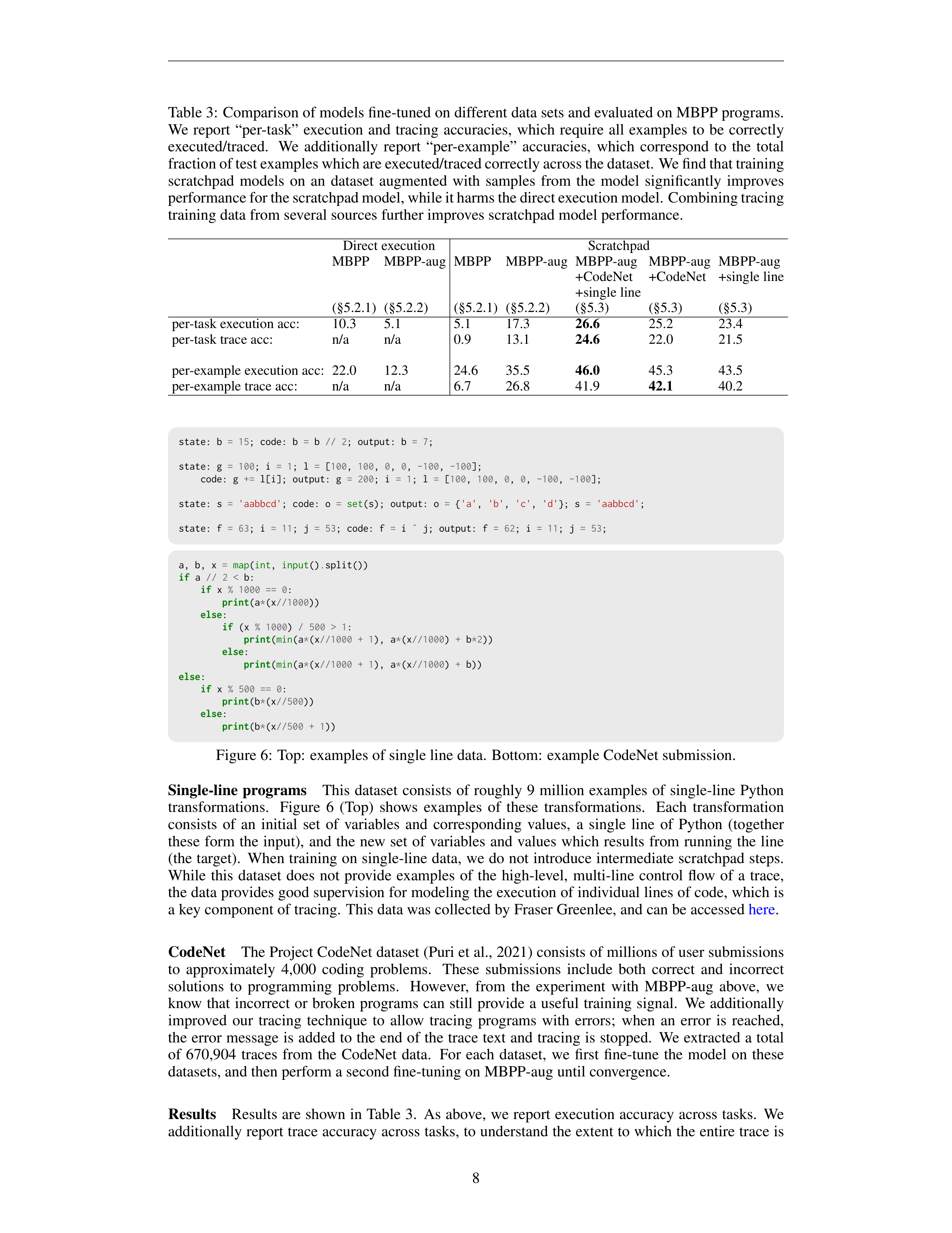 Scratchpads for Intermediate Computation Research Paper by Google — page 8