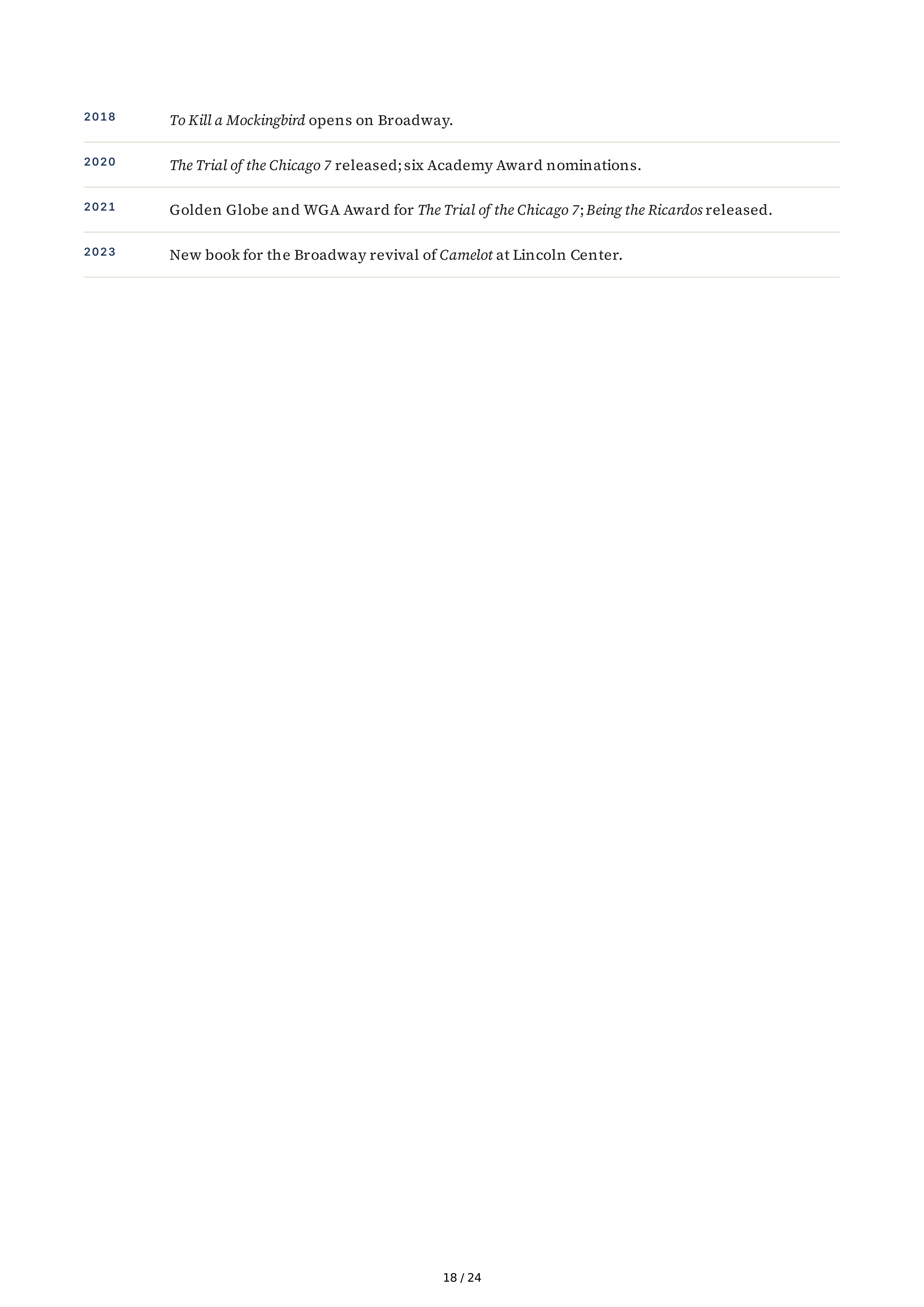 Screenwriter Aaron Sorkin The Social Network Biography — page 18