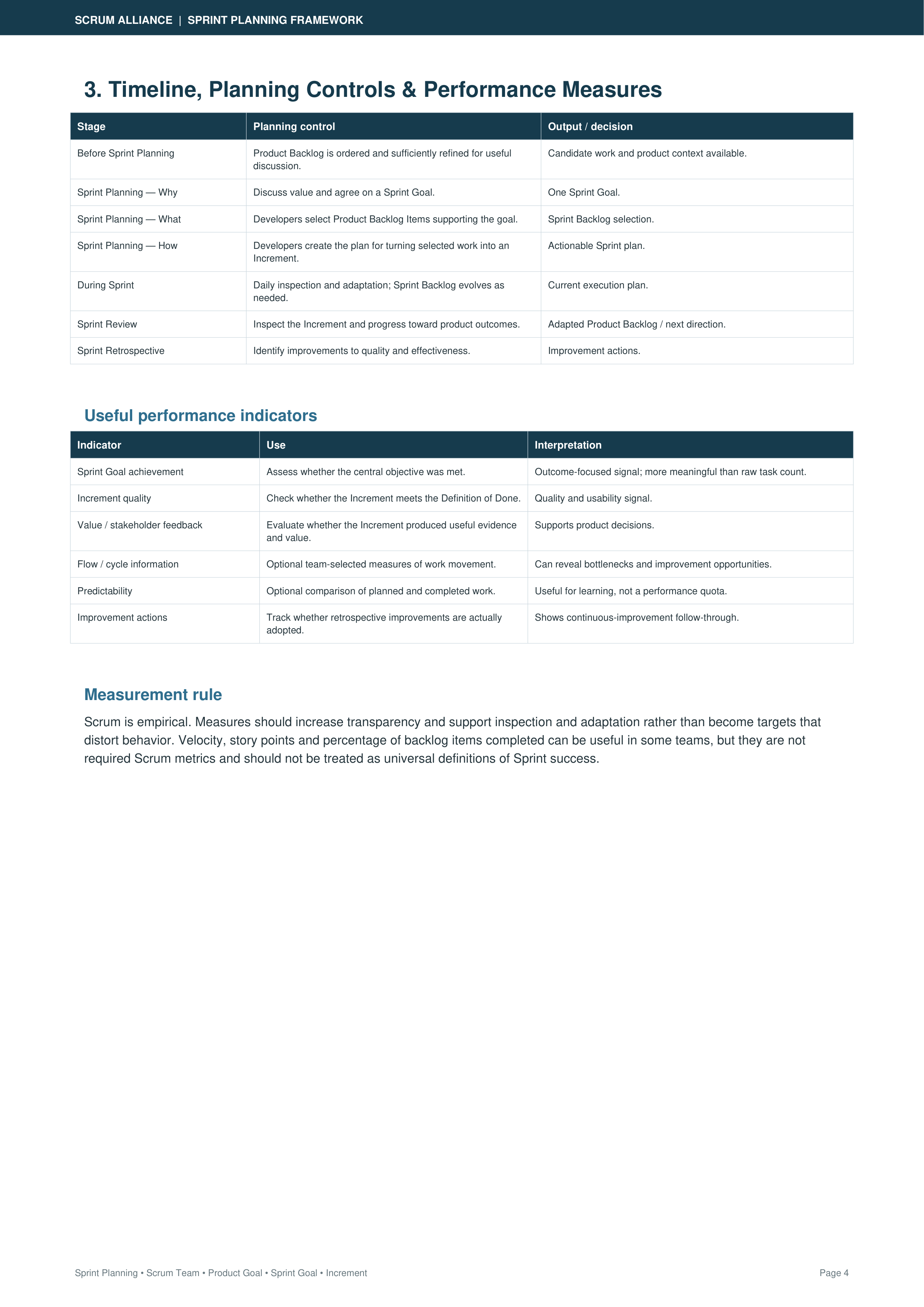 Scrum Alliance Sprint Planning Framework Action Plan — page 4