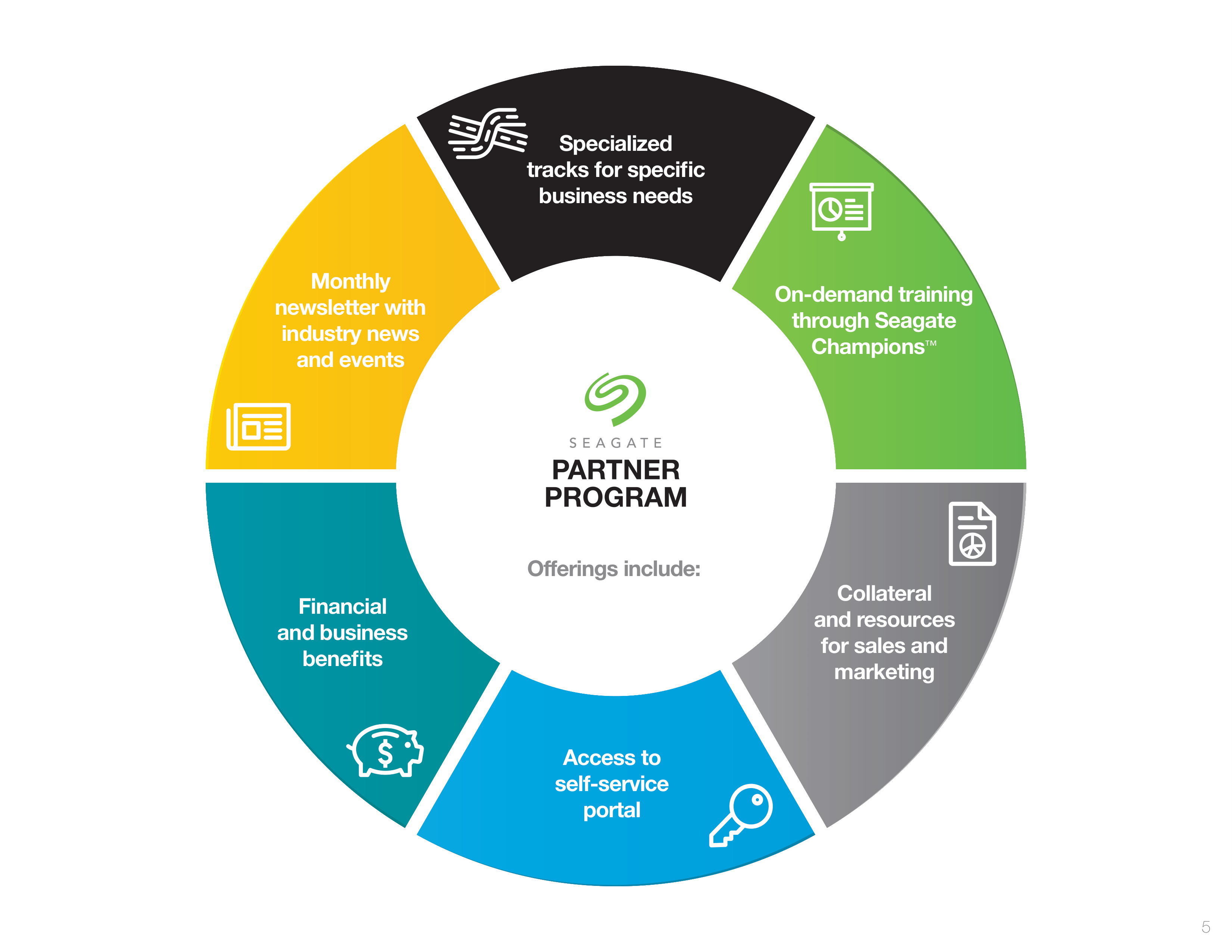 Seagate Partner Program Brochure — page 5