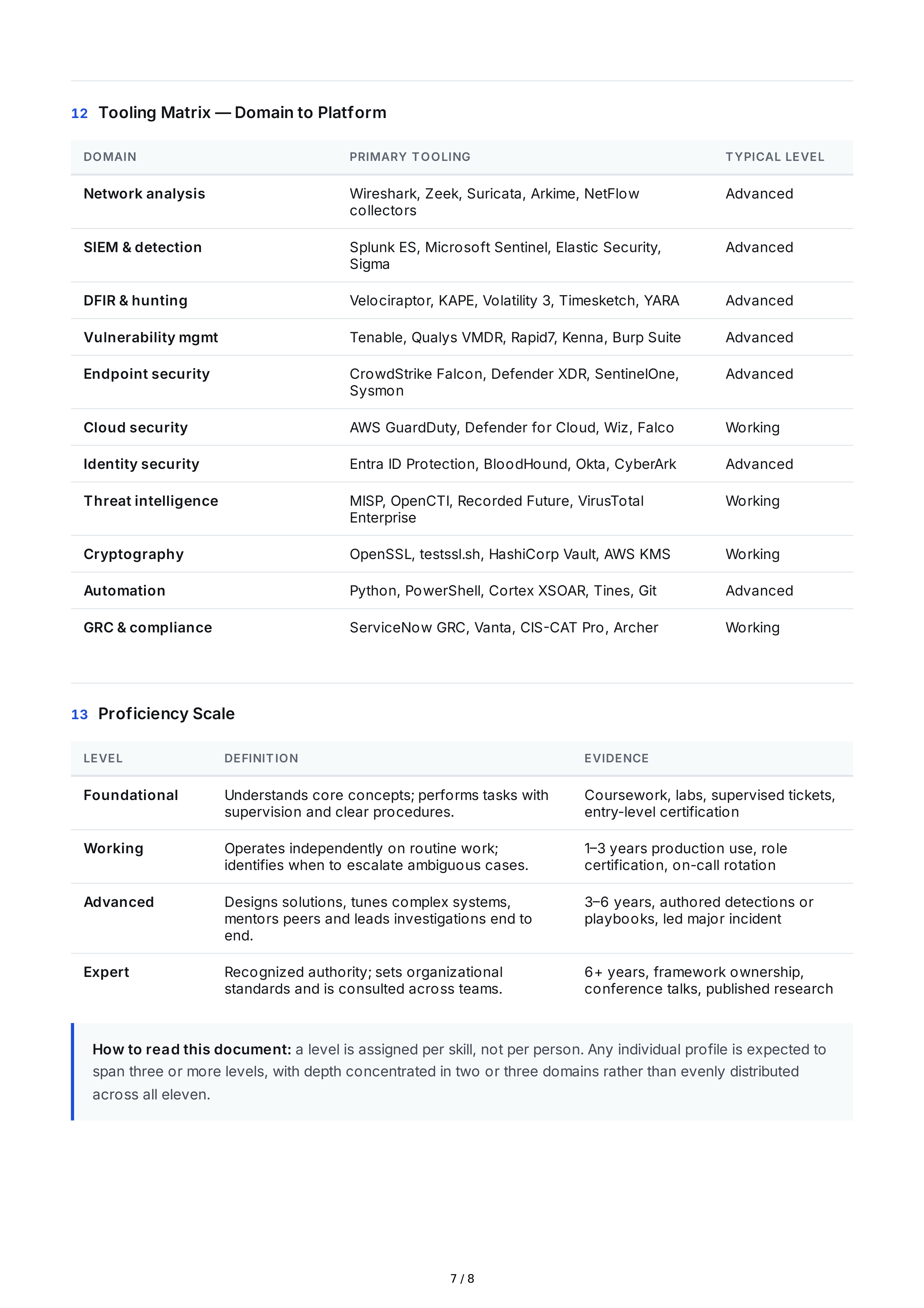 Security Analysis Technical Skills — page 7