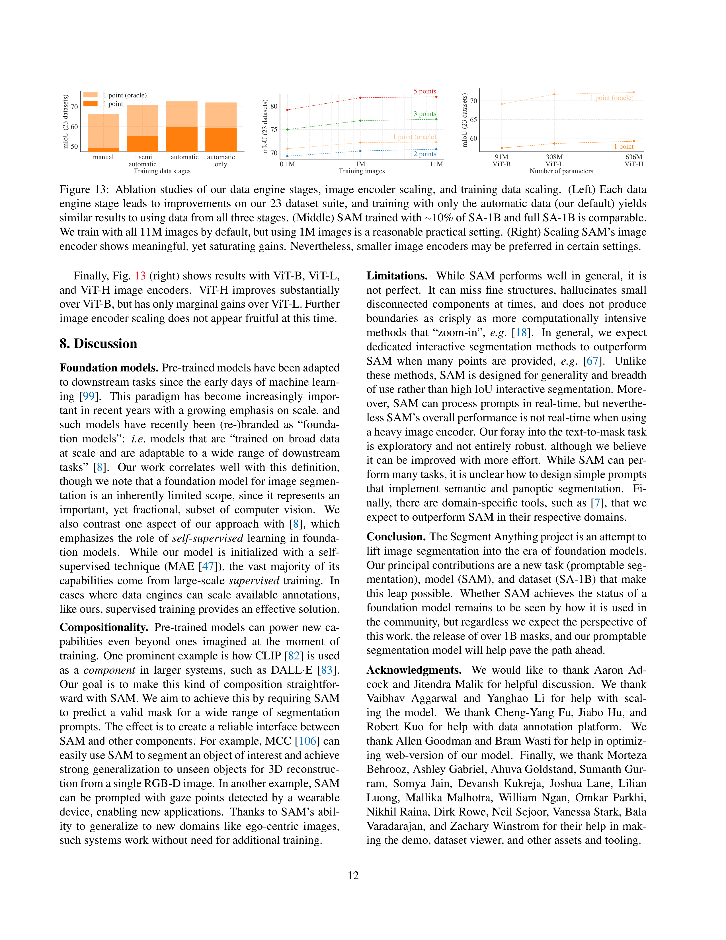 Segment Anything Research Paper by Meta — page 12