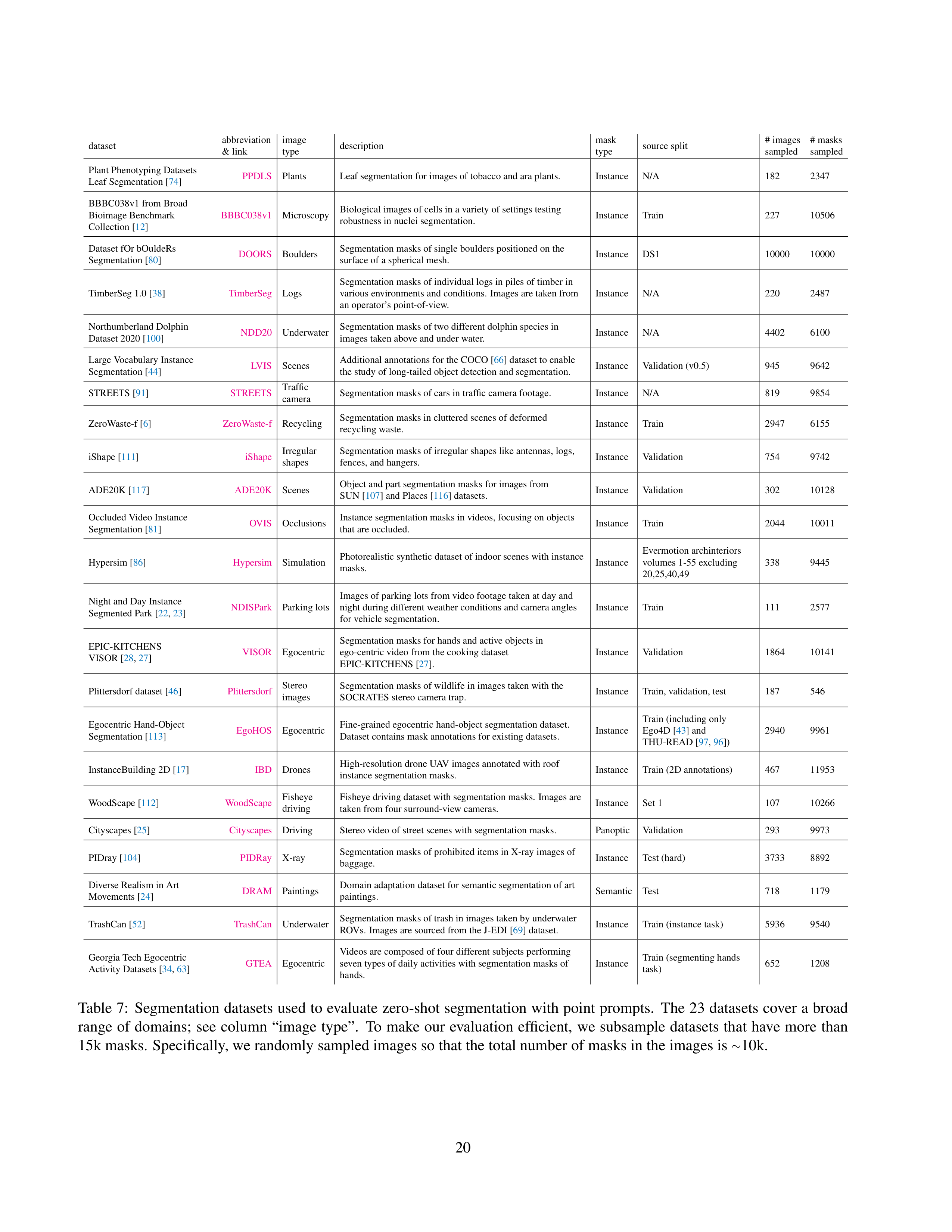 Segment Anything Research Paper by Meta — page 20