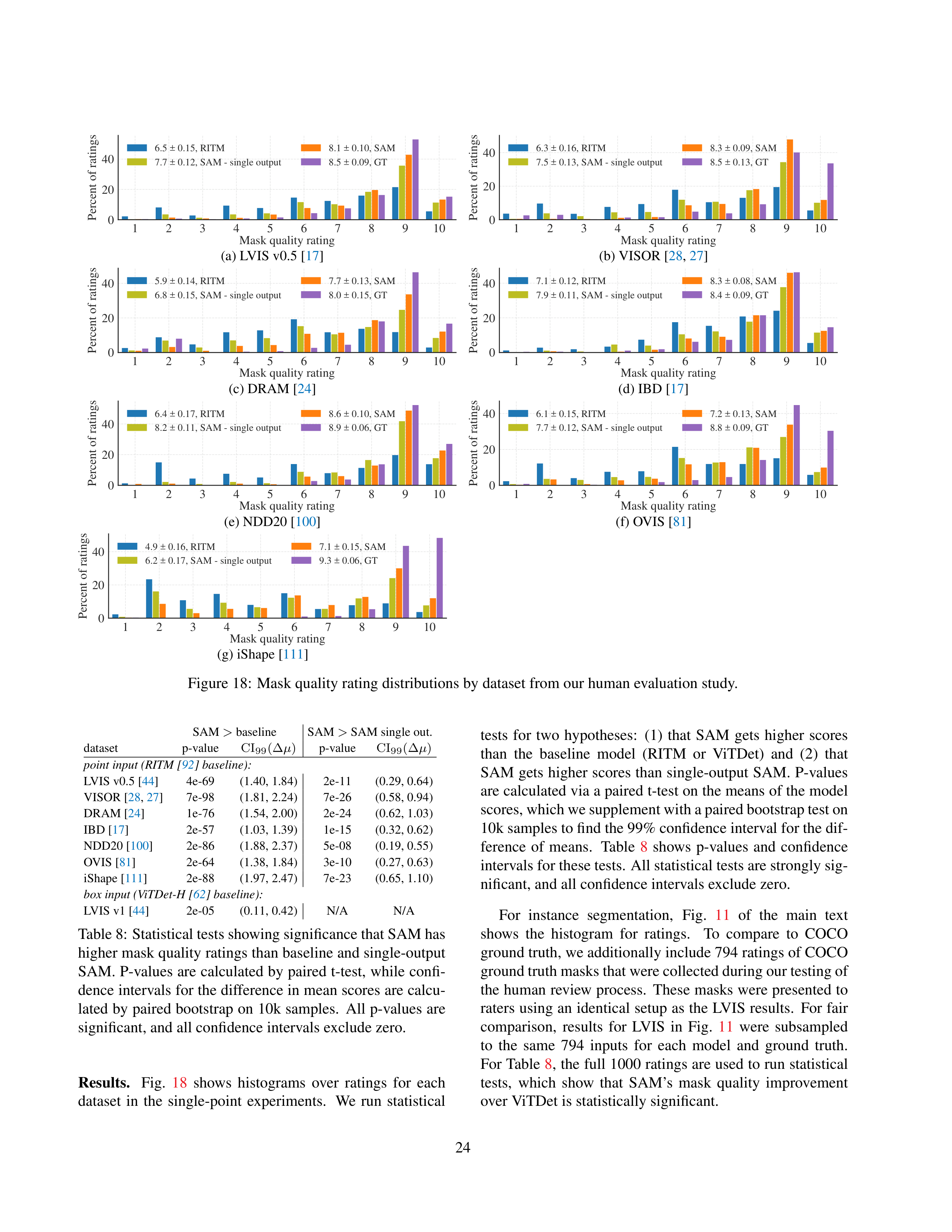 Segment Anything Research Paper by Meta — page 24