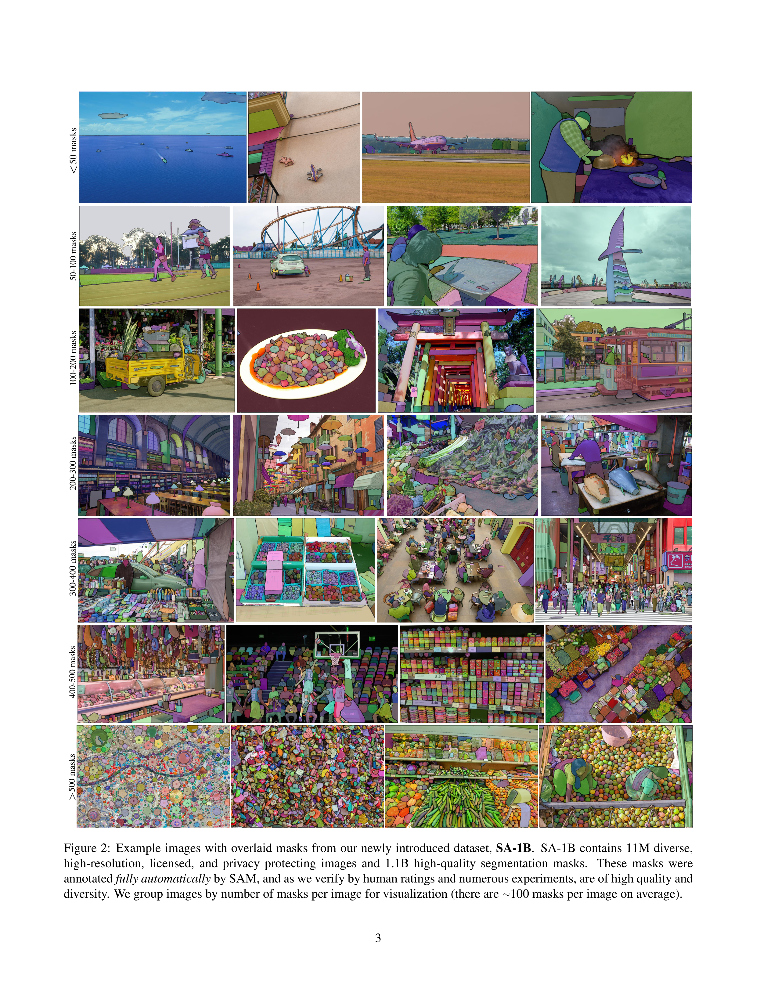 Segment Anything Research Paper by Meta — page 3