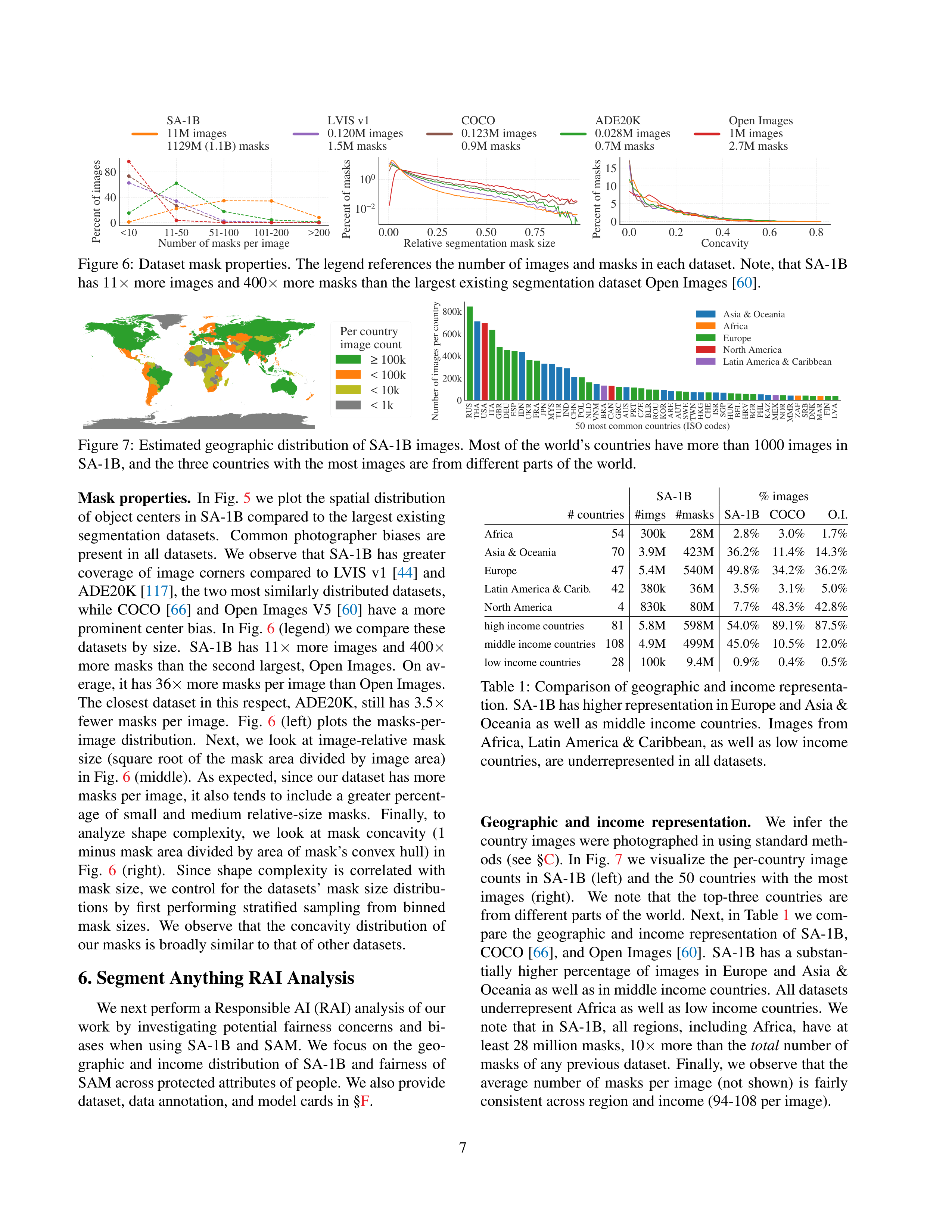 Segment Anything Research Paper by Meta — page 7