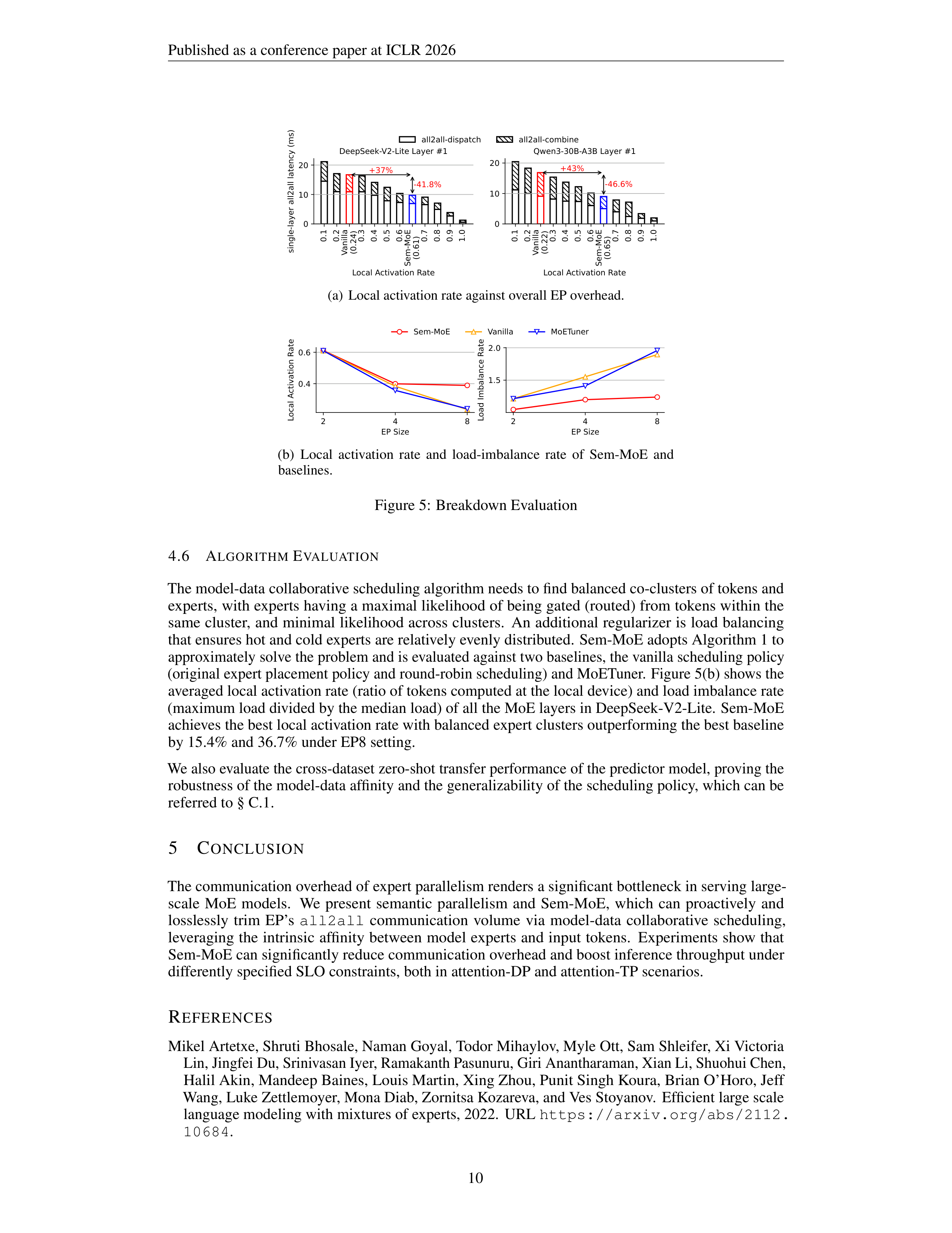 Semantic Parallelism Research Paper by Huawei — page 10