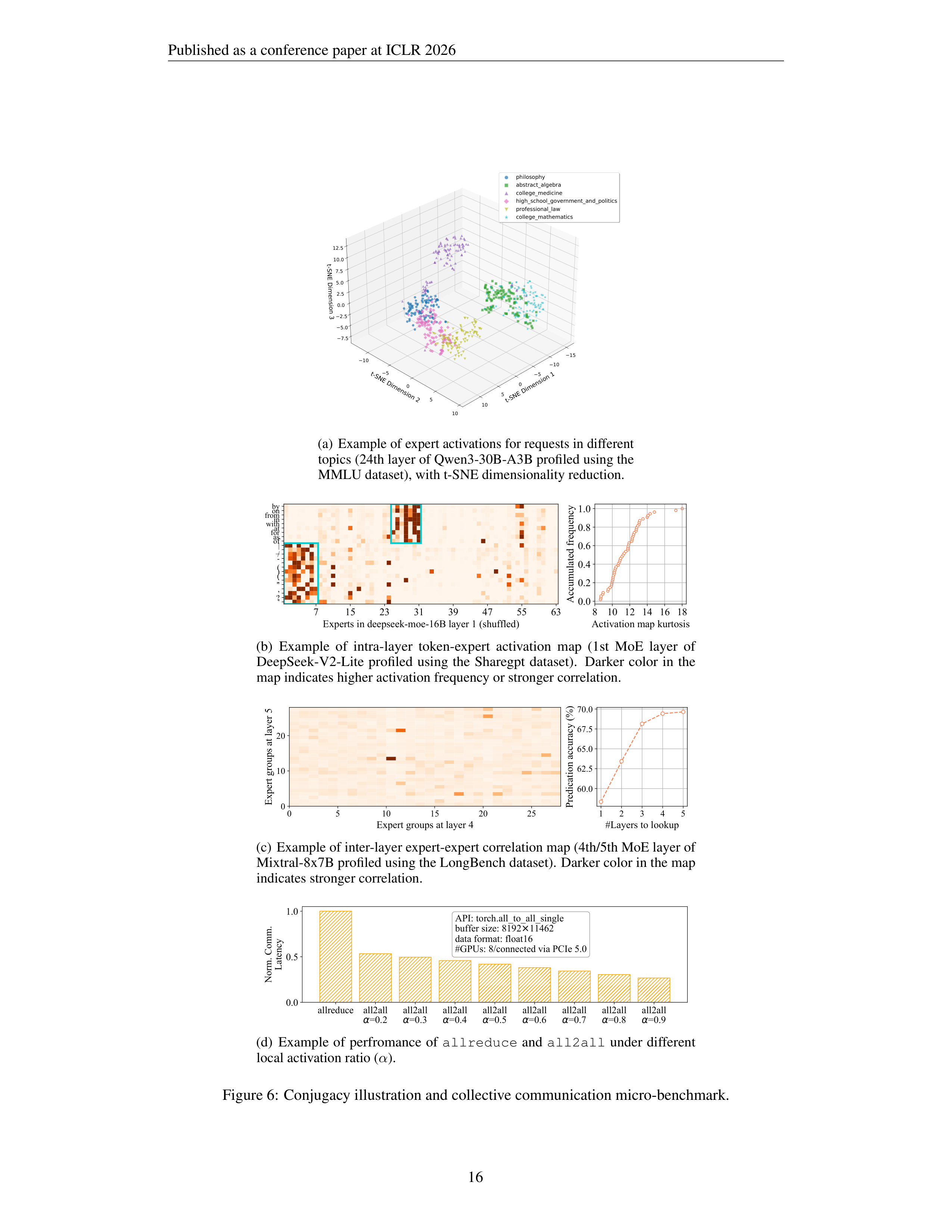 Semantic Parallelism Research Paper by Huawei — page 16