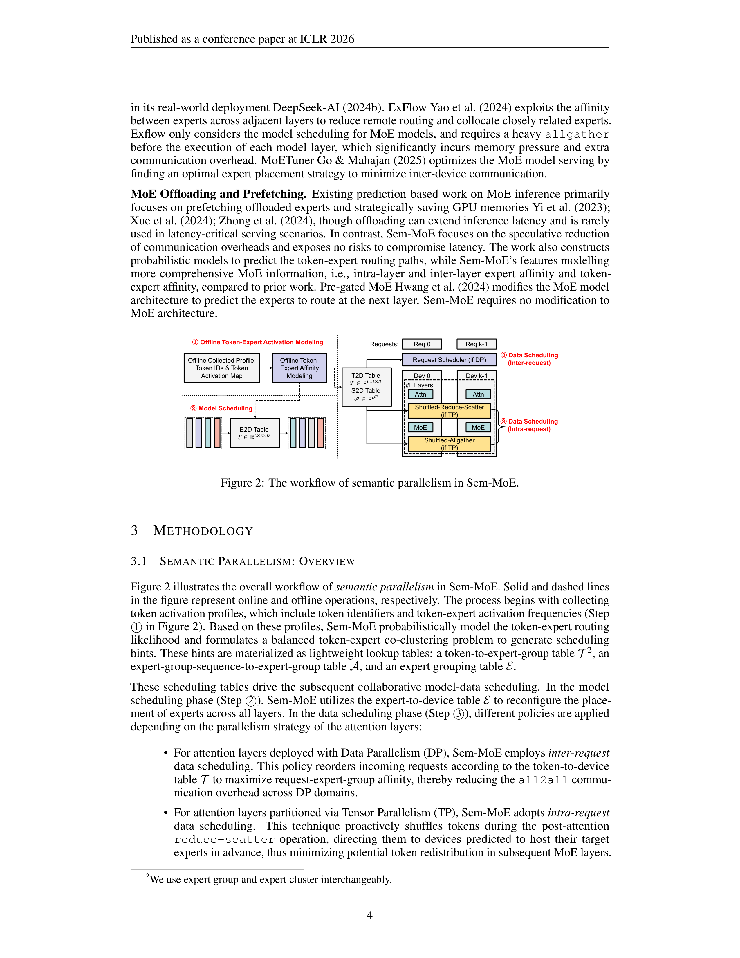 Semantic Parallelism Research Paper by Huawei — page 4