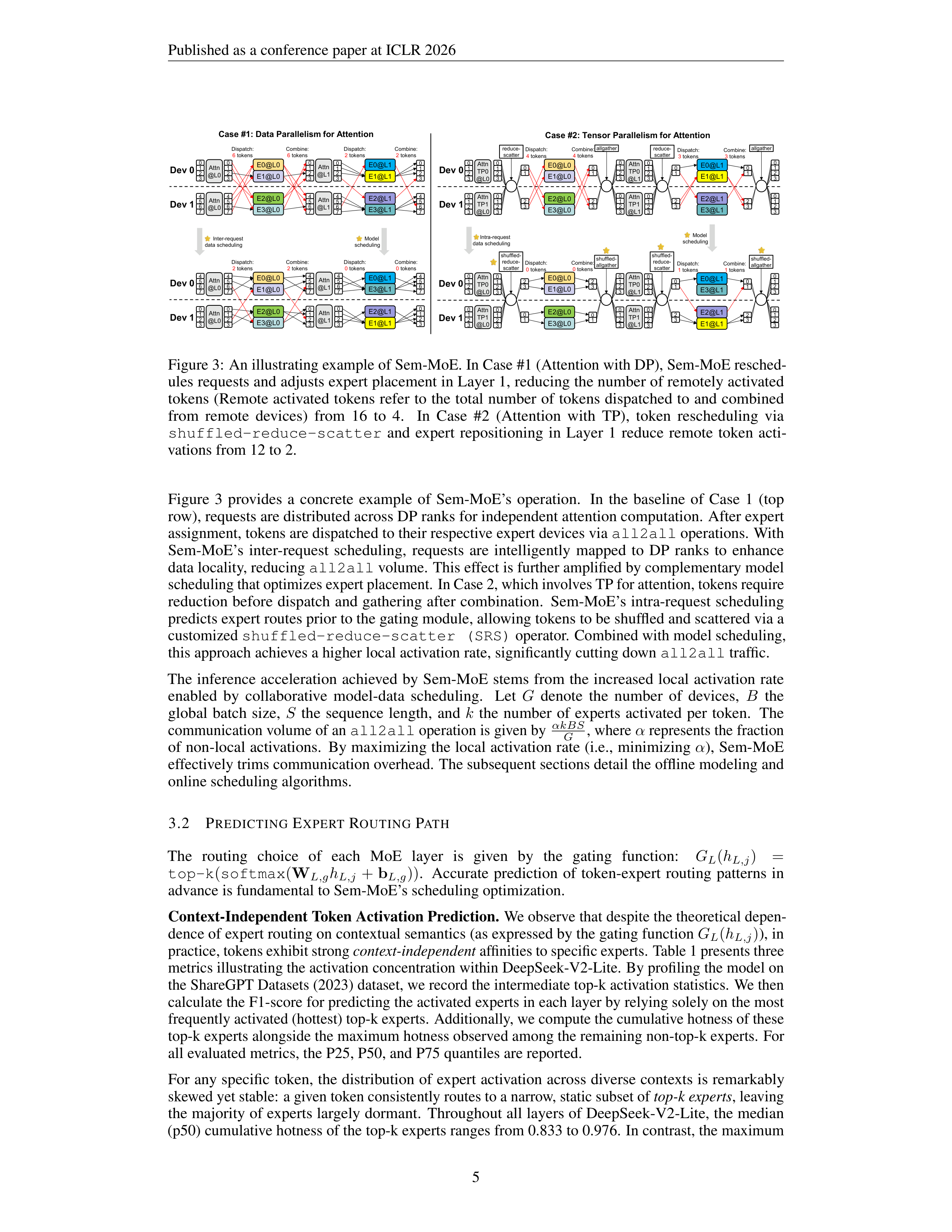 Semantic Parallelism Research Paper by Huawei — page 5