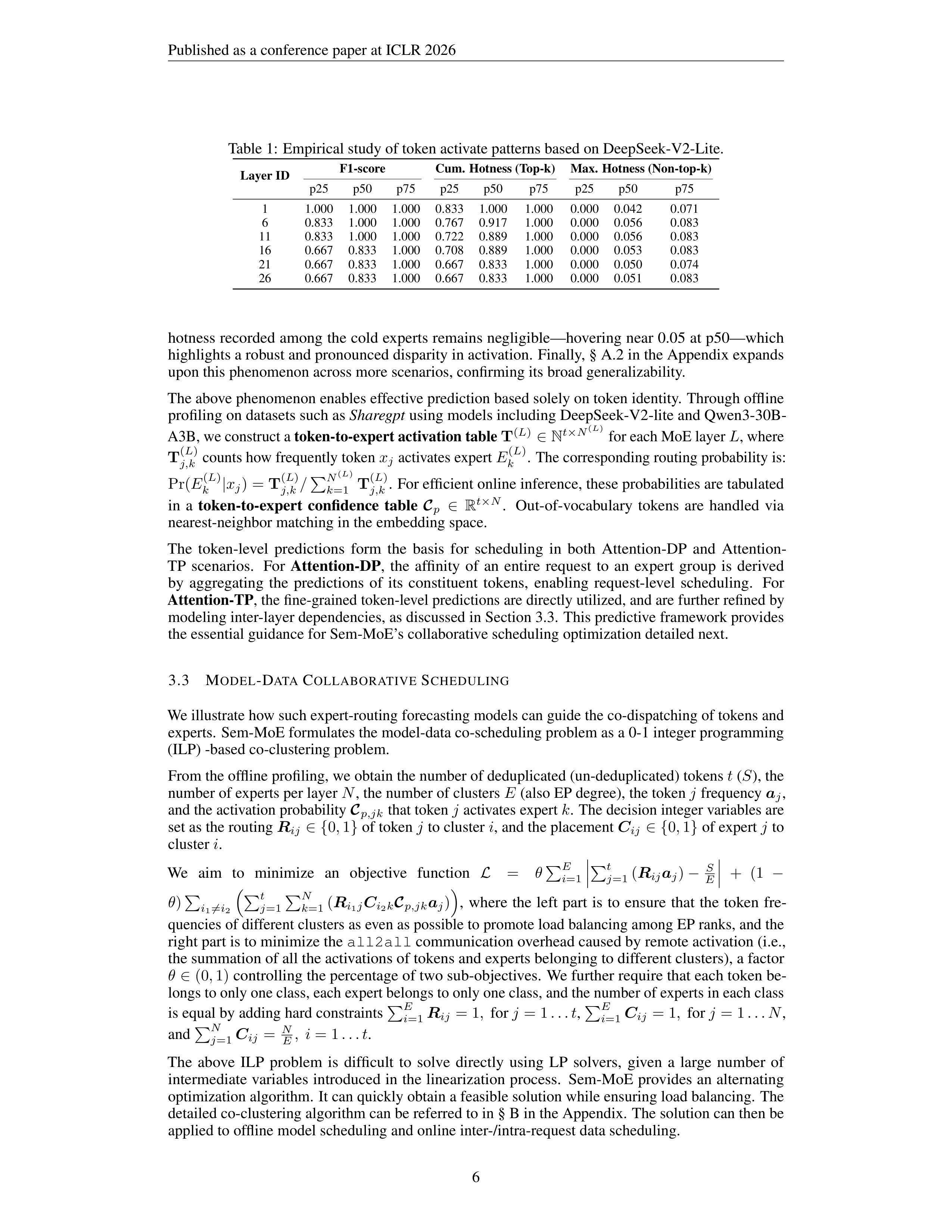 Semantic Parallelism Research Paper by Huawei — page 6
