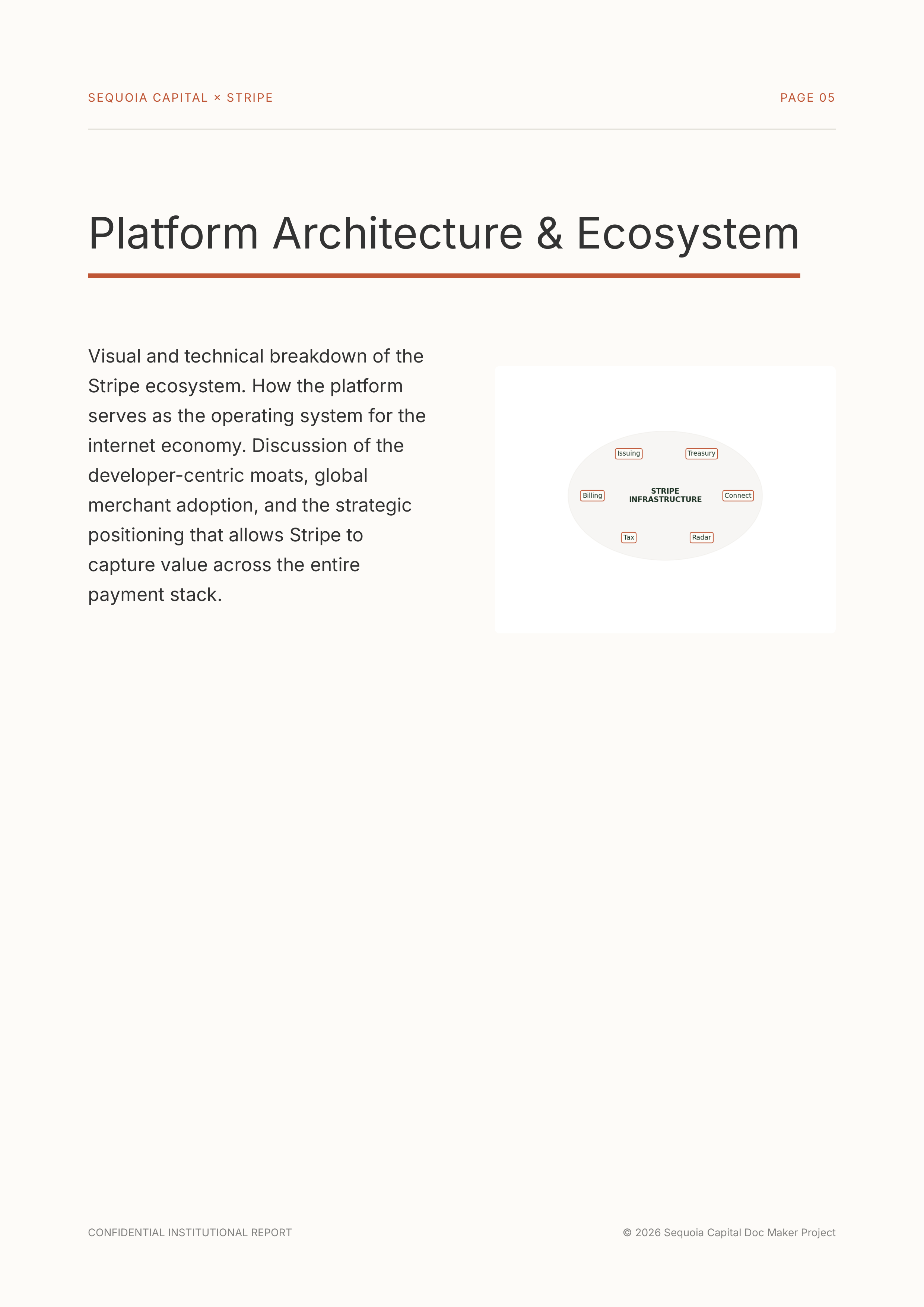 Sequoia Capital Venture Capital Firm Stripe Portfolio — page 5