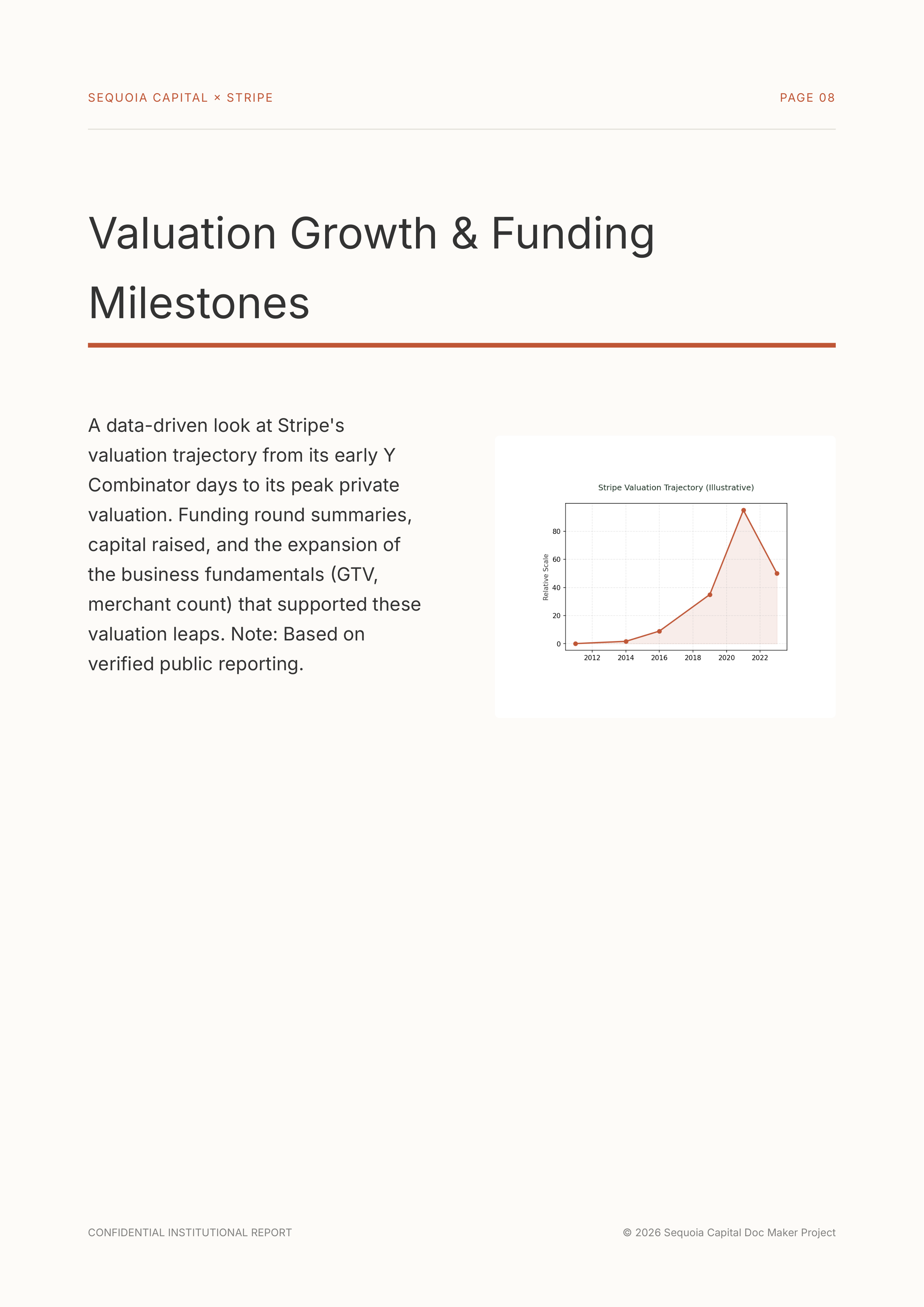 Sequoia Capital Venture Capital Firm Stripe Portfolio — page 8