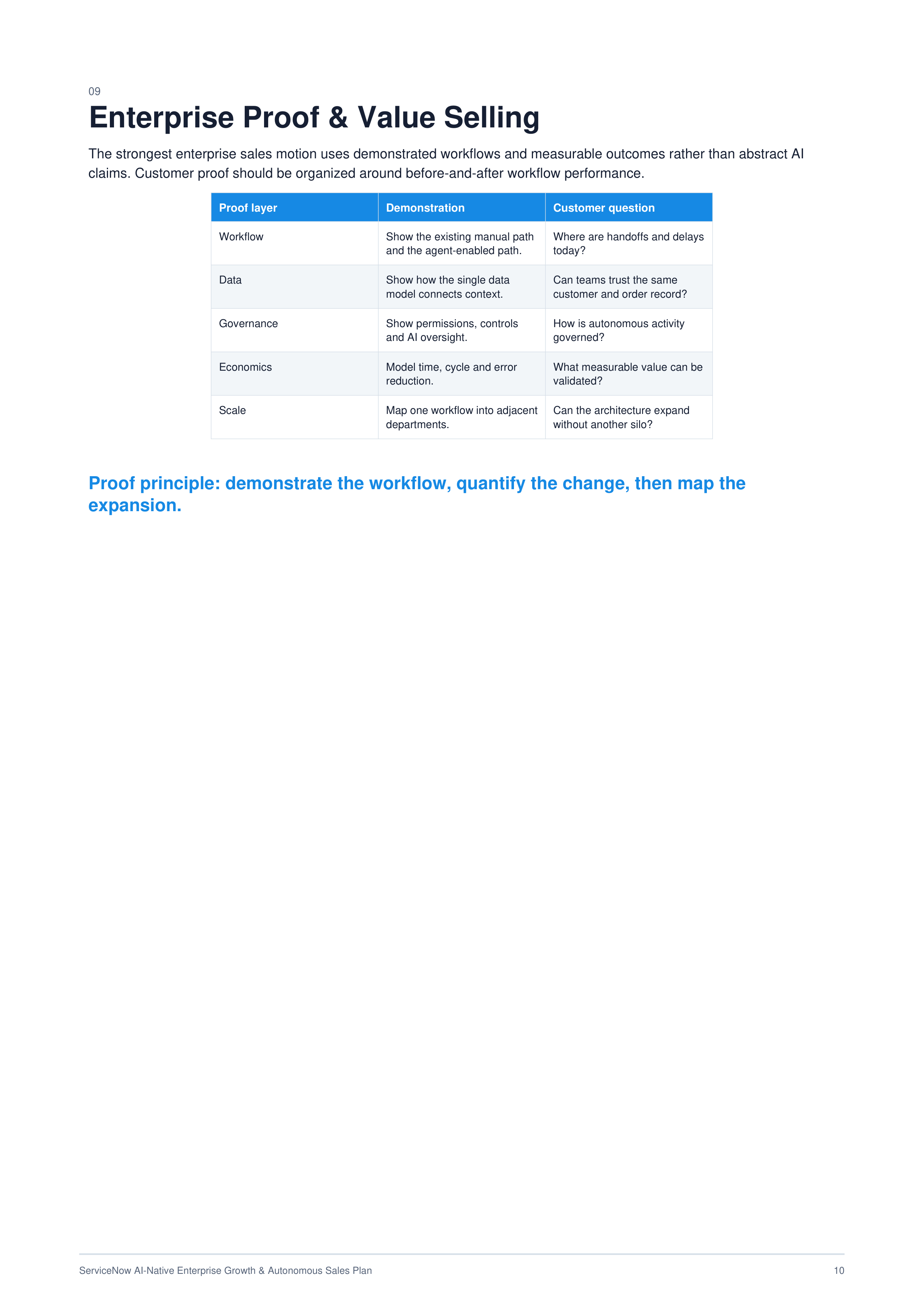 ServiceNow AI-Native Enterprise Growth & Autonomous Sales Plan — page 10