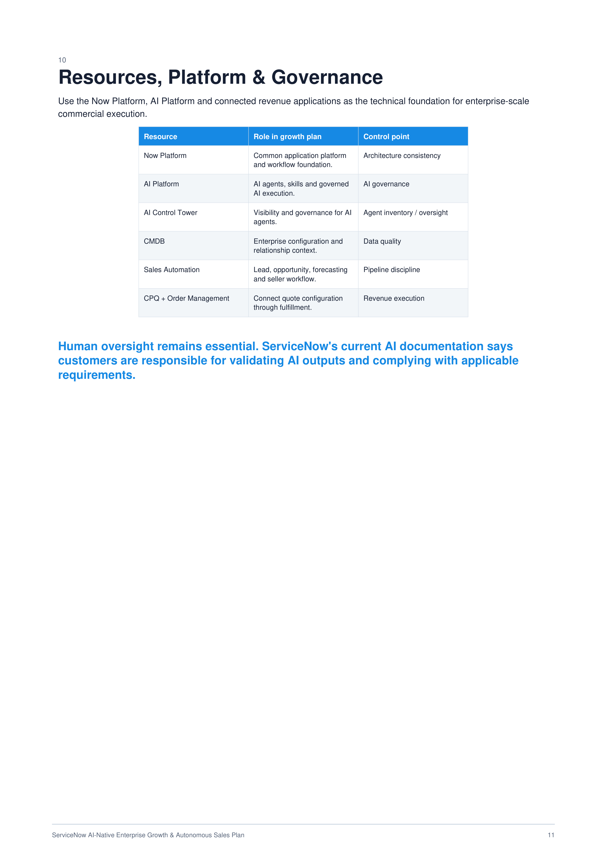 ServiceNow AI-Native Enterprise Growth & Autonomous Sales Plan — page 11