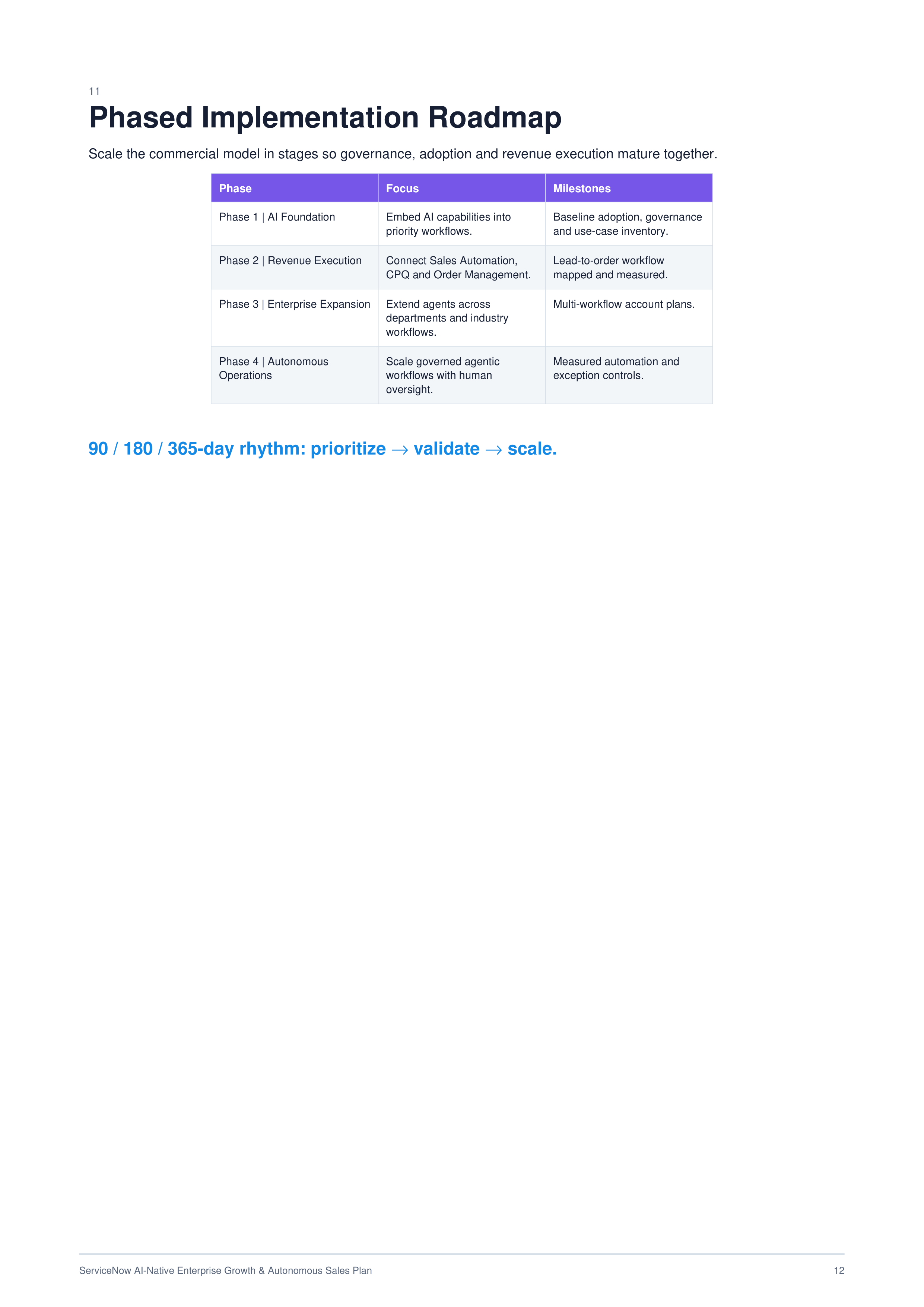 ServiceNow AI-Native Enterprise Growth & Autonomous Sales Plan — page 12
