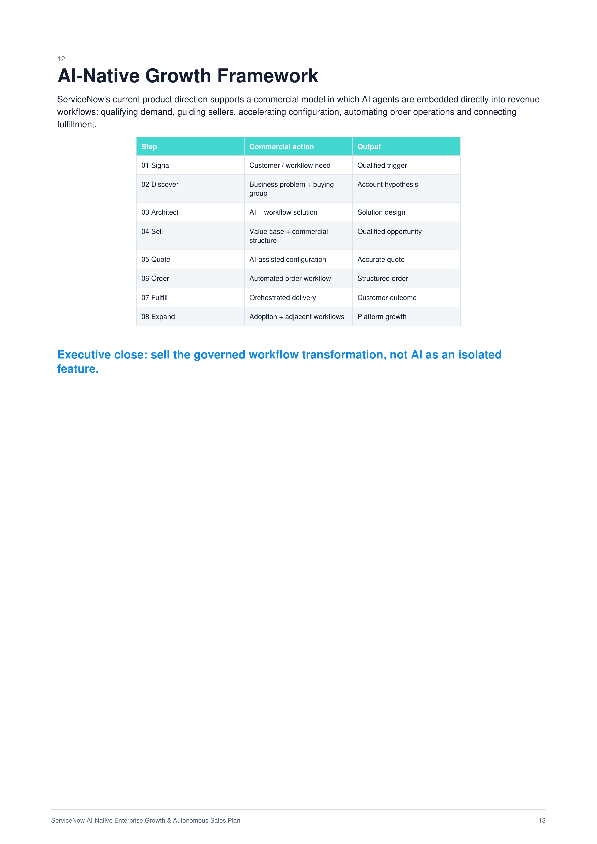 ServiceNow AI-Native Enterprise Growth & Autonomous Sales Plan — page 13